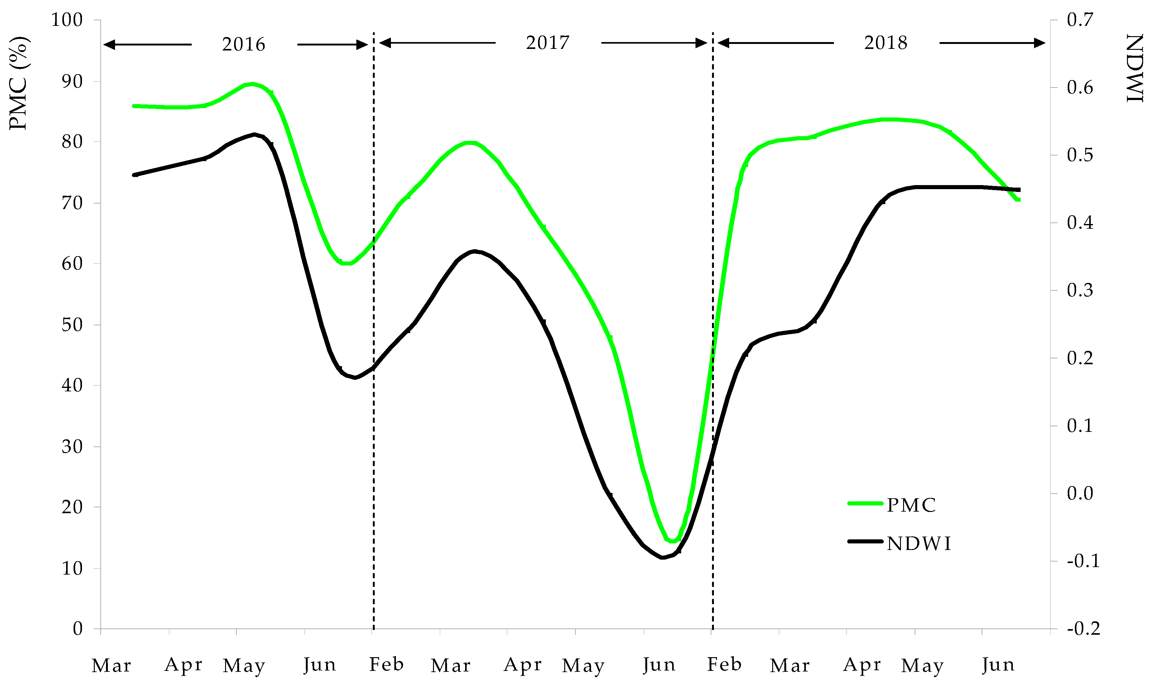 Water 11 00062 g010 Water 11 00062 g010