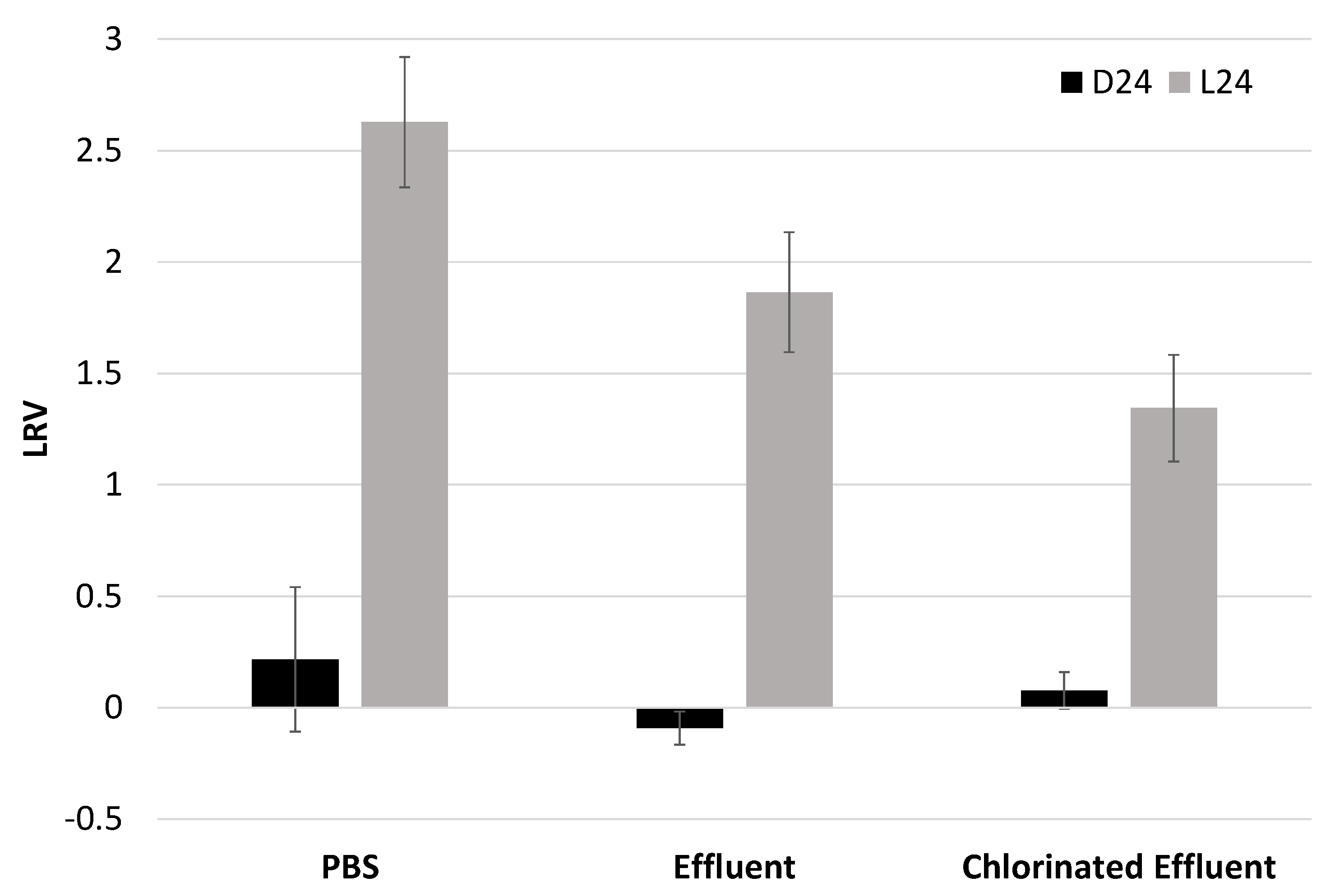 Water 11 00064 g003 Water 11 00064 g003