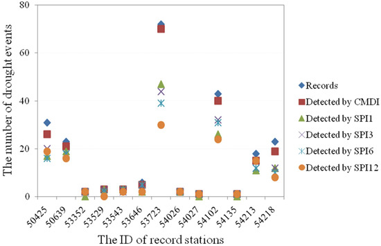 Evaluation of Extreme Cold and Drought over the Mongolian Evaluation of Extreme Cold and Drought over the Mongolian