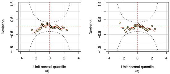 Evaluation of Return Period and Risk in Bivariate Non-Stationary Flood ...