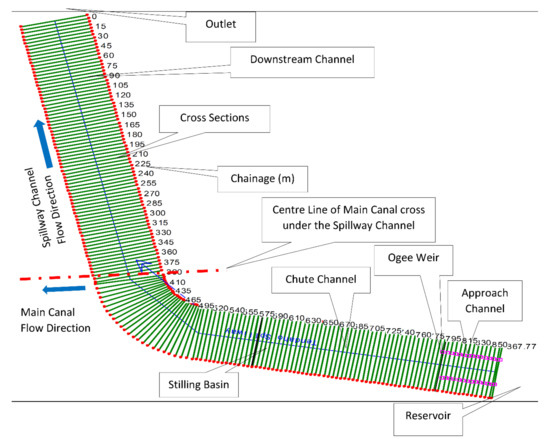 3D Hydrodynamic Modelling Enhances the Design of Tendaho Dam Spillway ...
