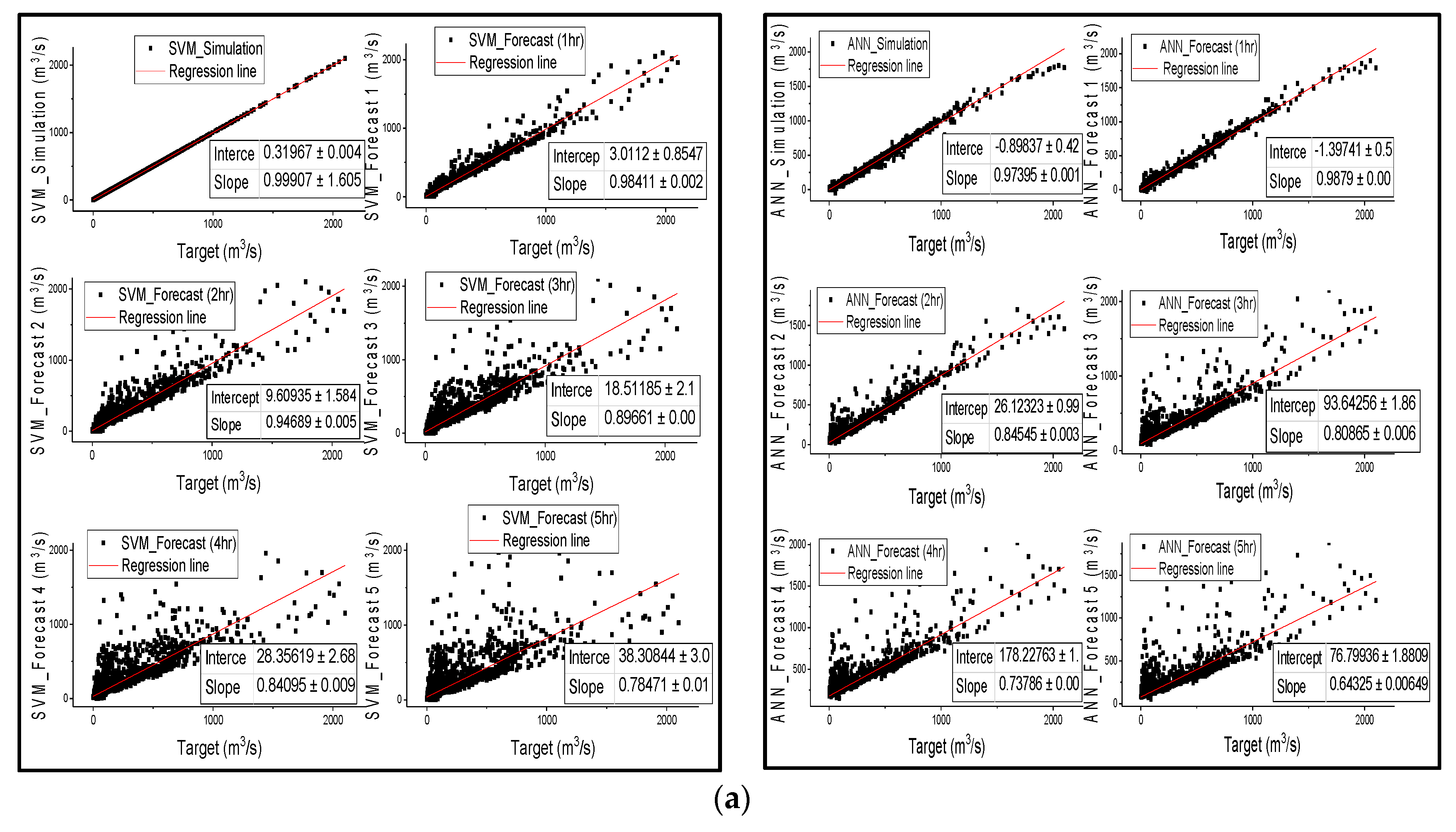 Water 11 00085 g003a