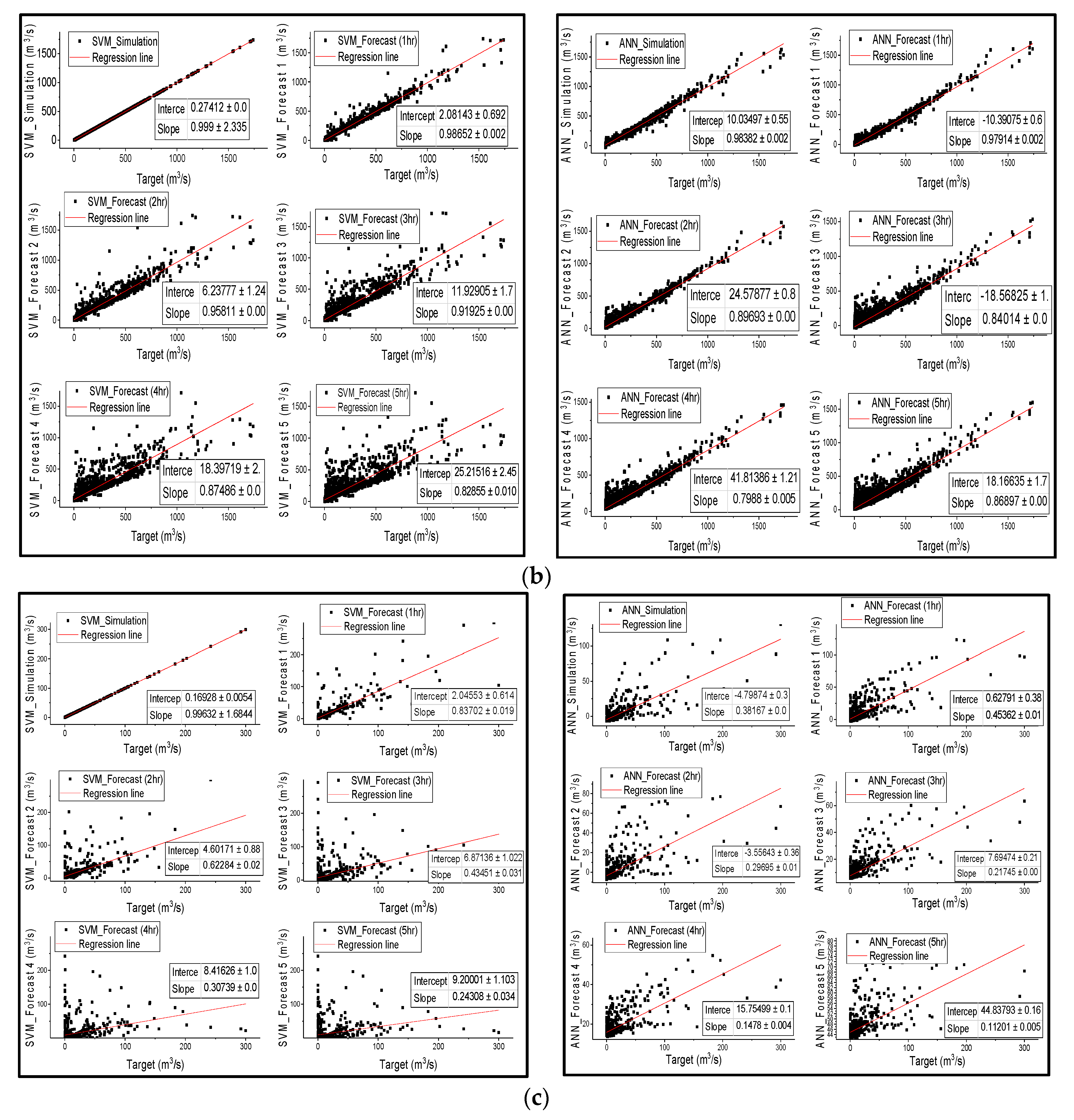 Water 11 00085 g003b