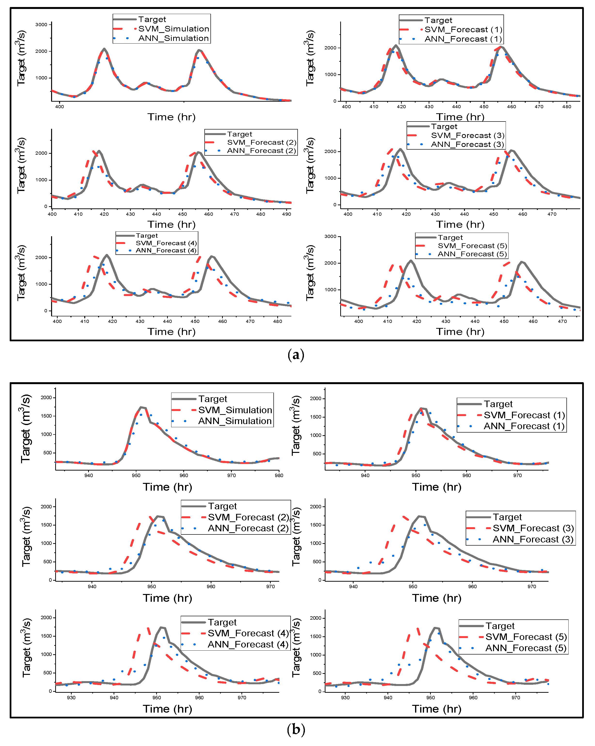 Water 11 00085 g004a
