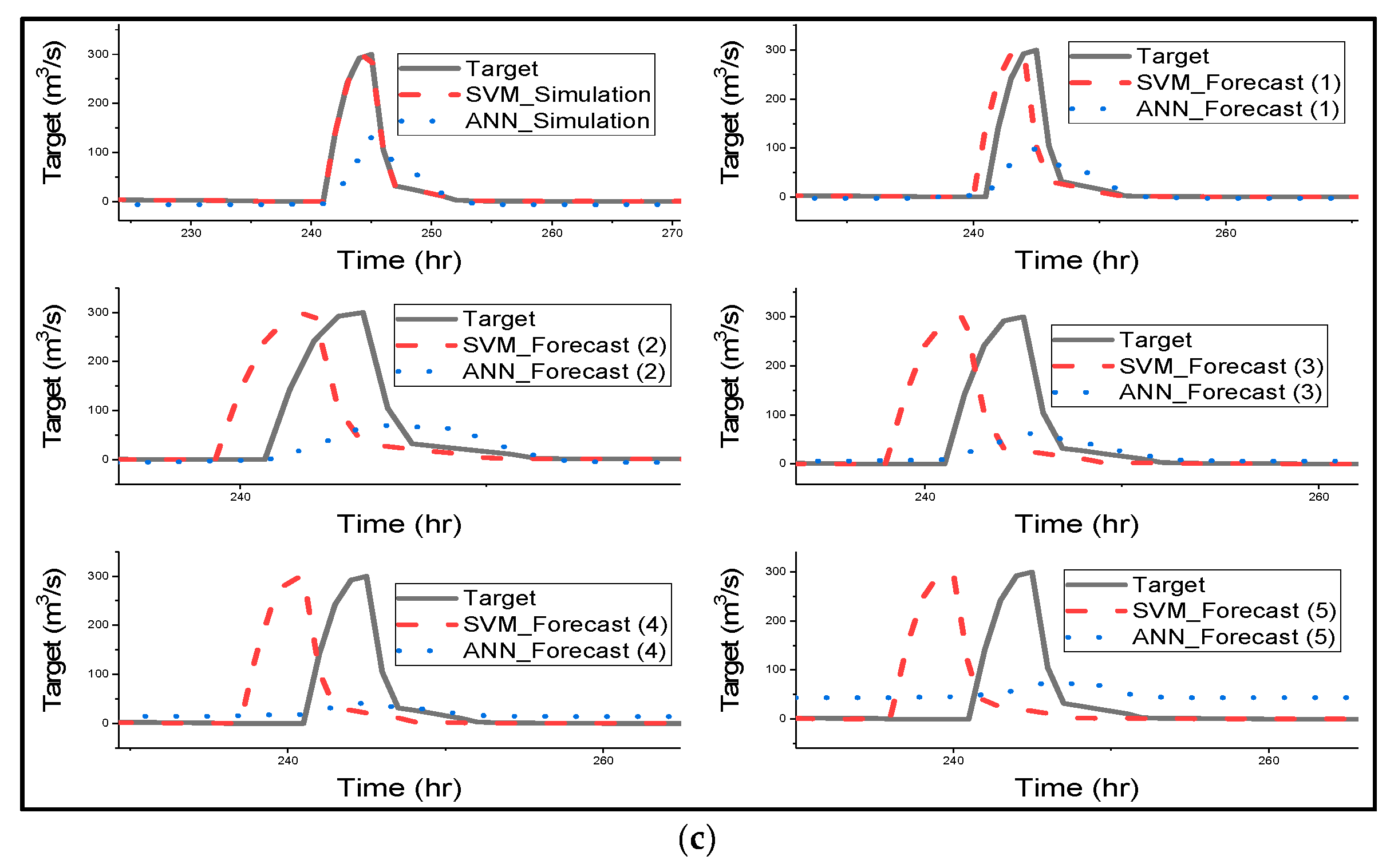 Water 11 00085 g004b