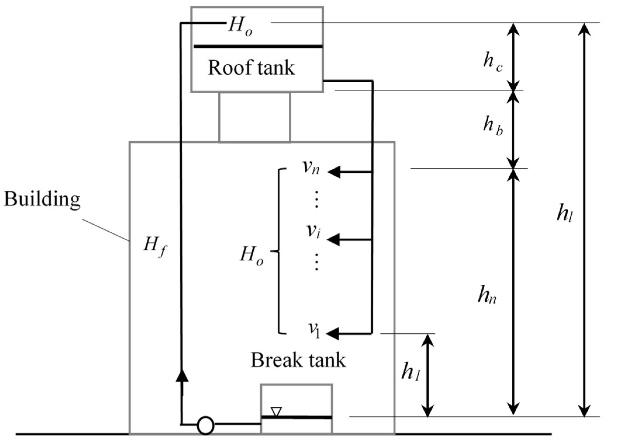 Water Free Full Text Evaluation Of Design Flow Rate Of Water Supply Systems With Low Flow Showering Appliances Html