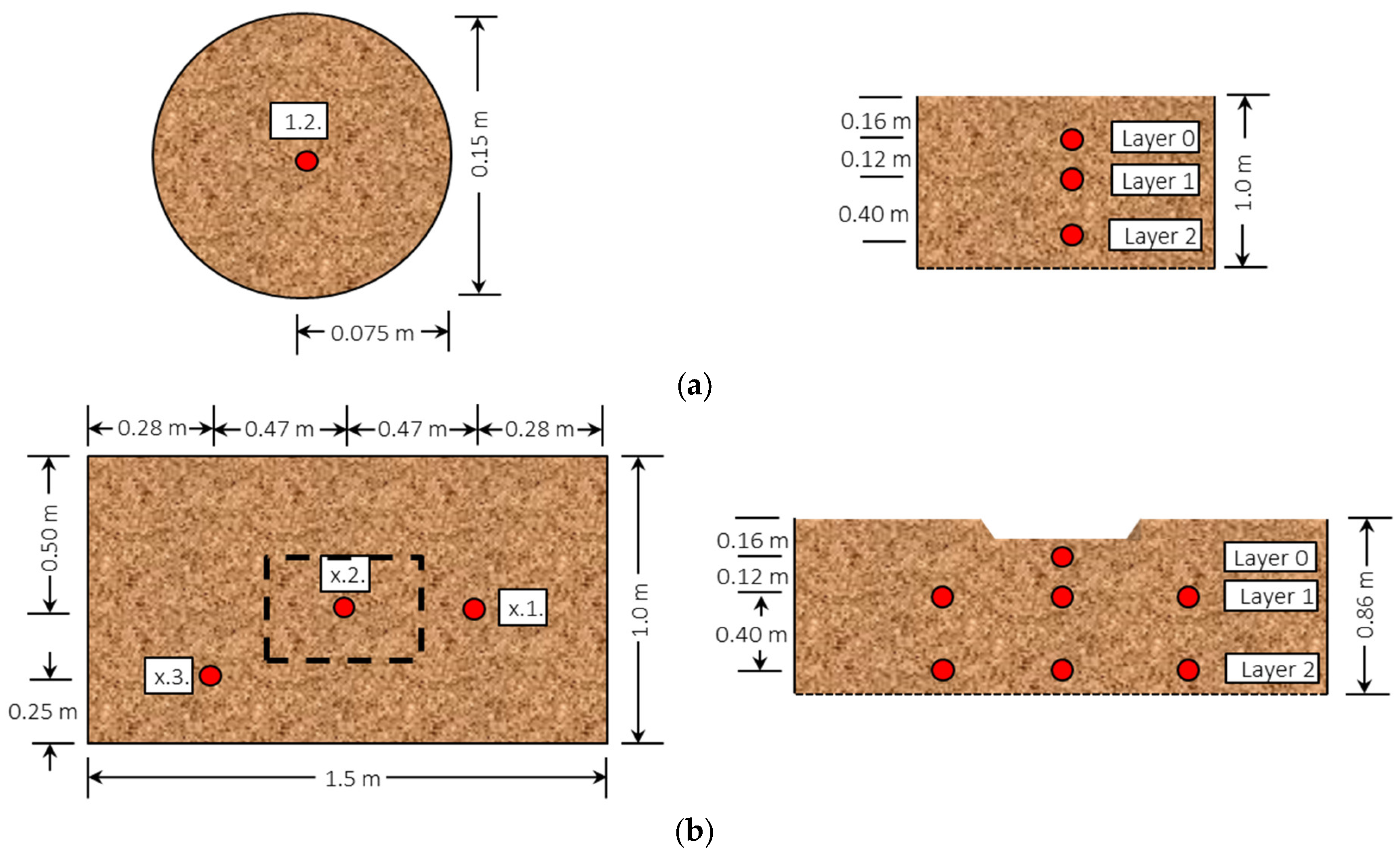 Water 11 00107 g003a Water 11 00107 g003a
