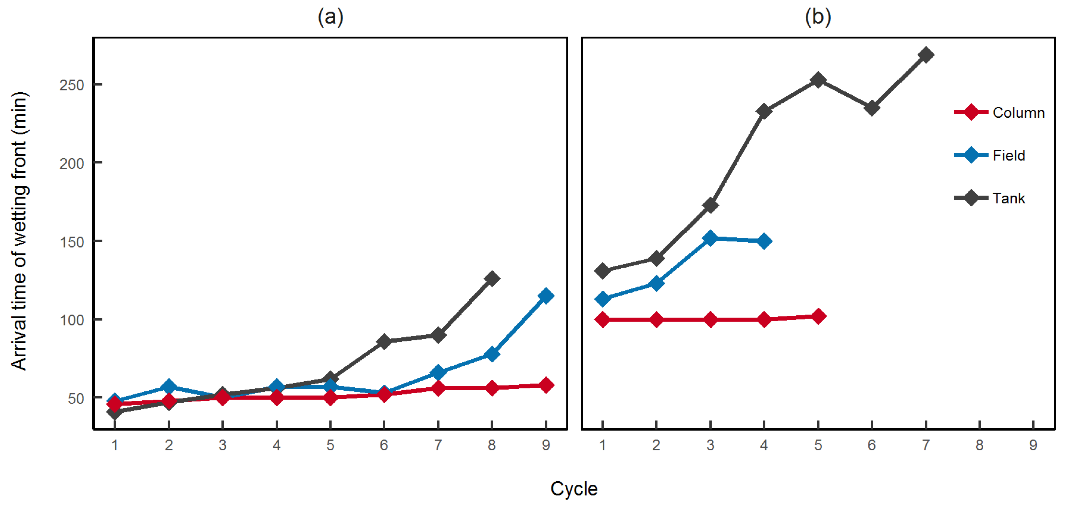 Water 11 00107 g005 Water 11 00107 g005