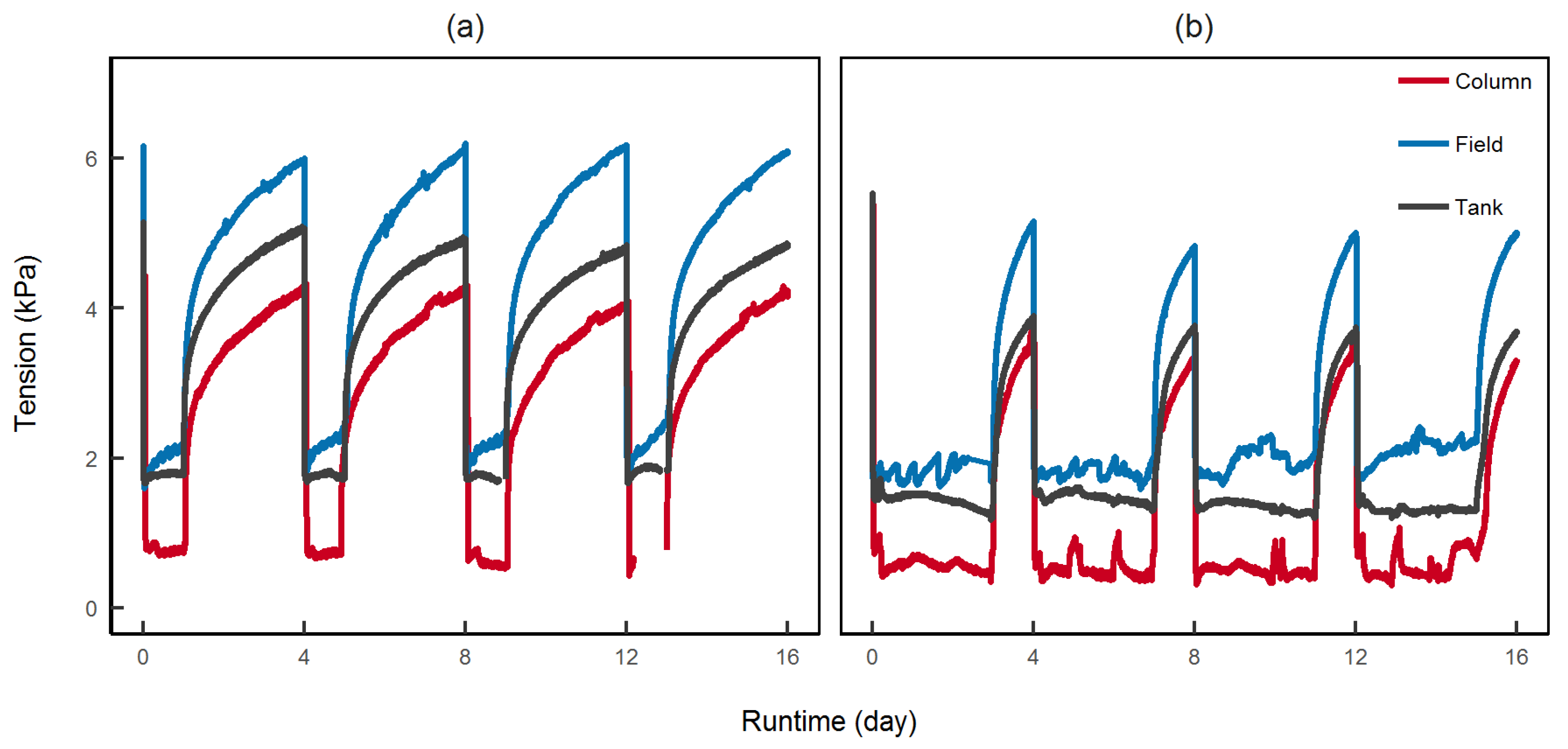 Water 11 00107 g006 Water 11 00107 g006