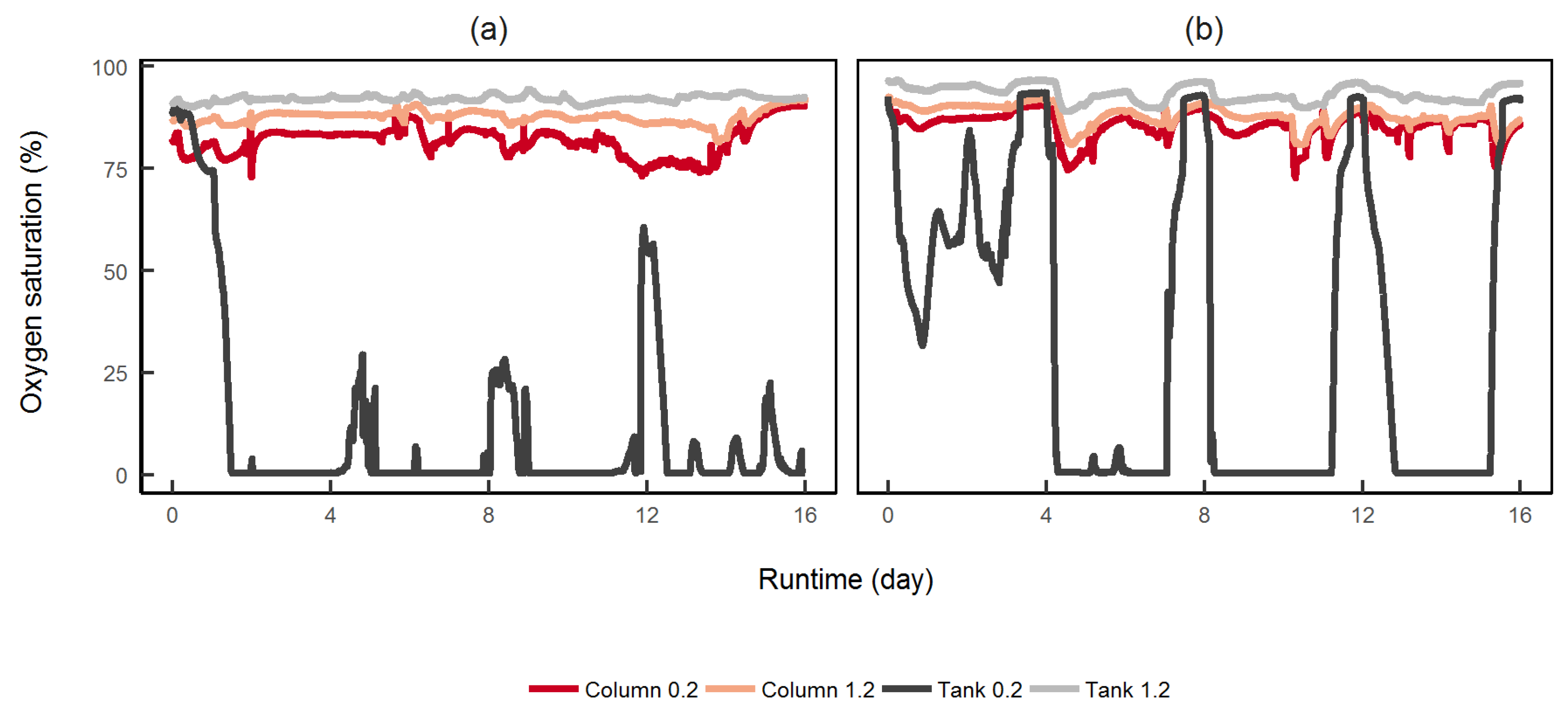 Water 11 00107 g007 Water 11 00107 g007