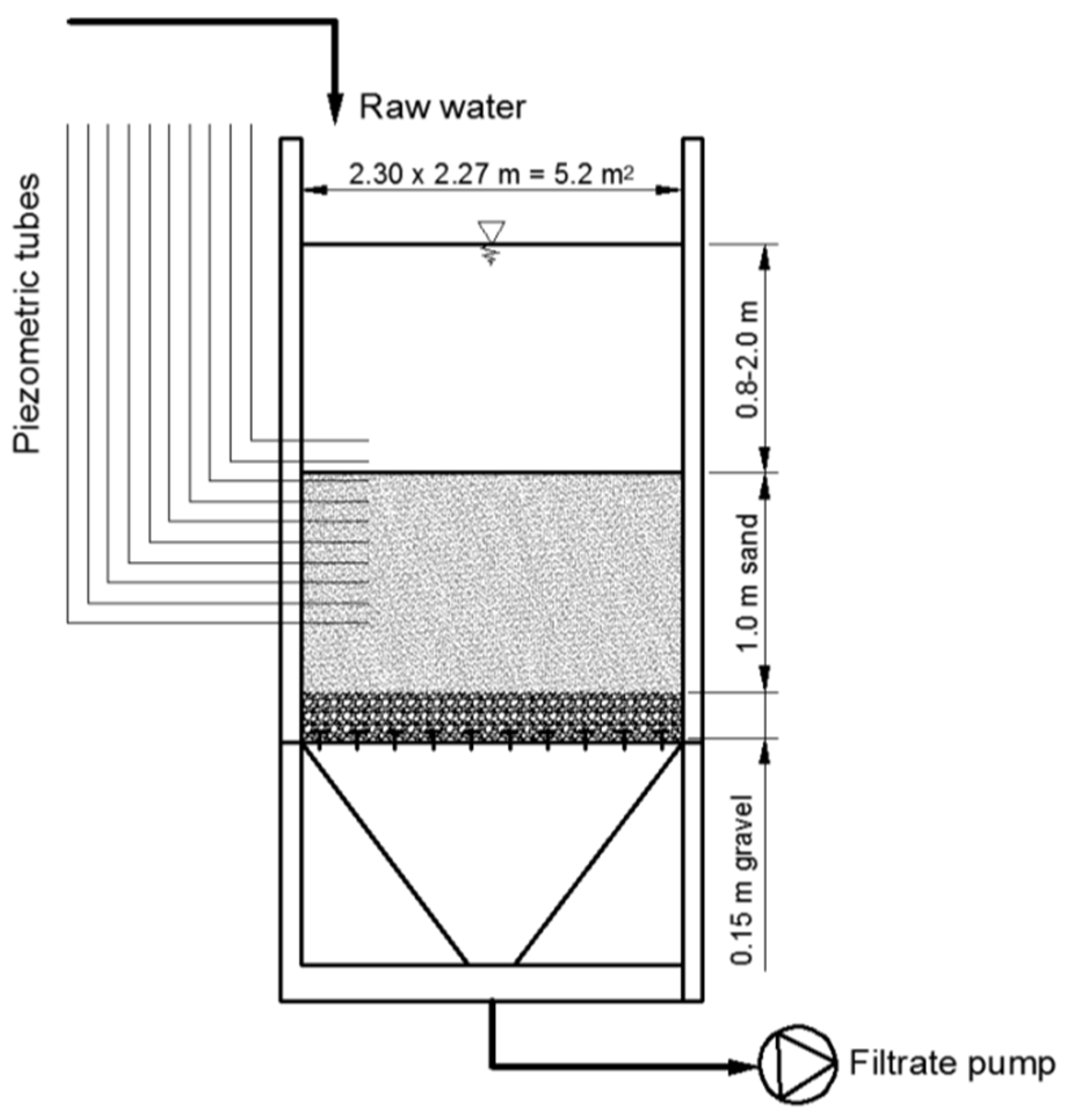 Water 11 00113 g001