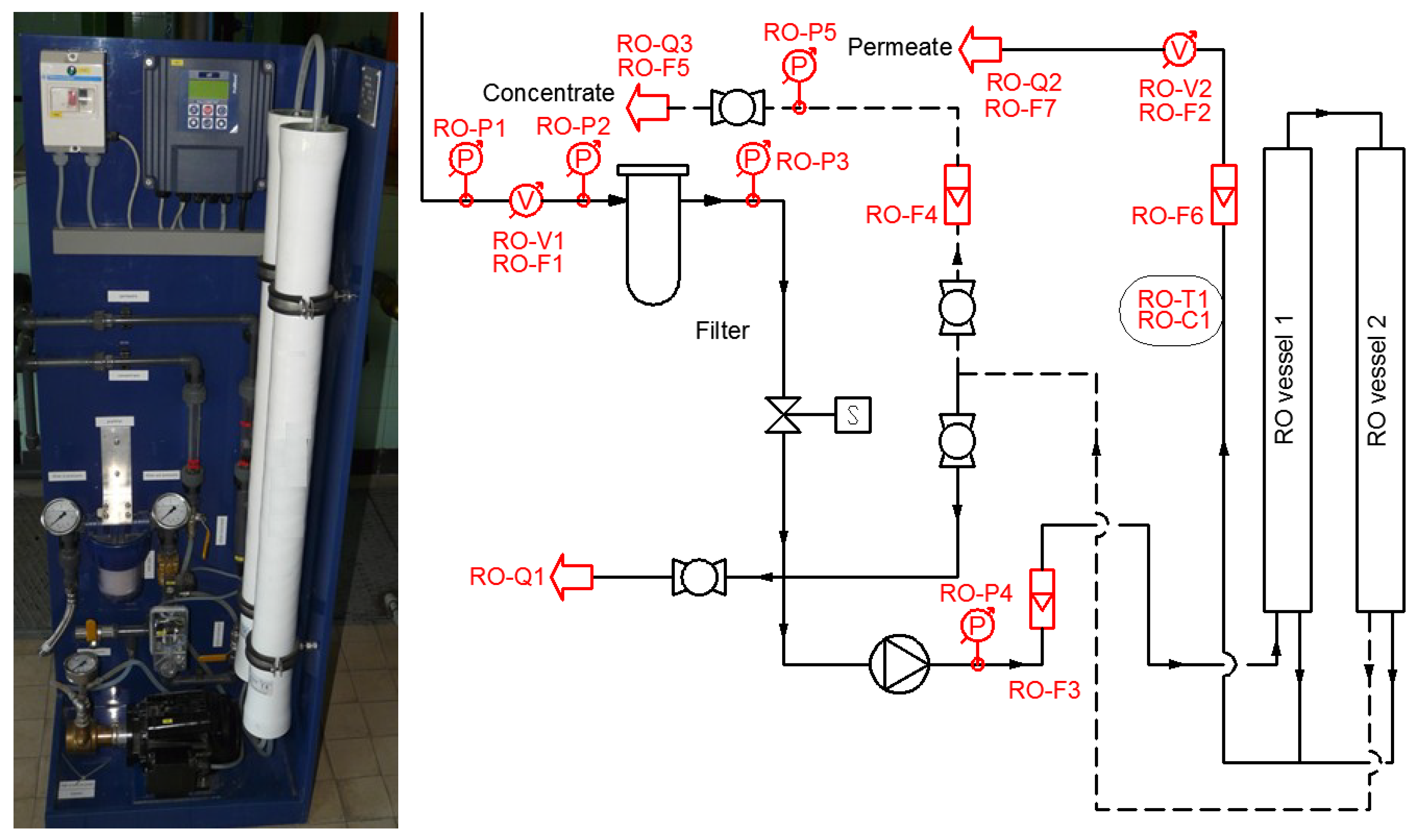 reverse osmosis pro ii simulation reverse osmosis pro ii simulation