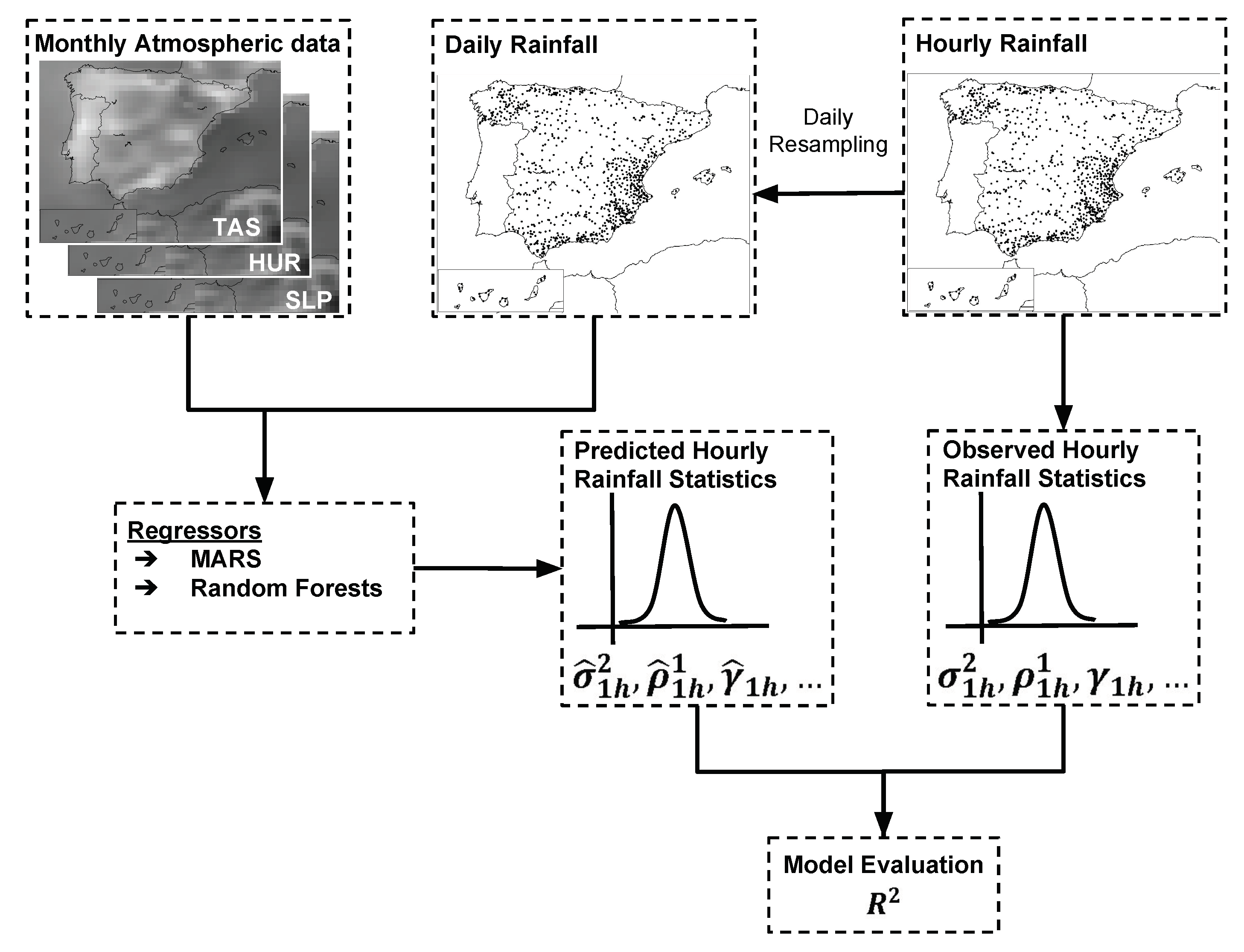 Water 11 00125 g002 Water 11 00125 g002