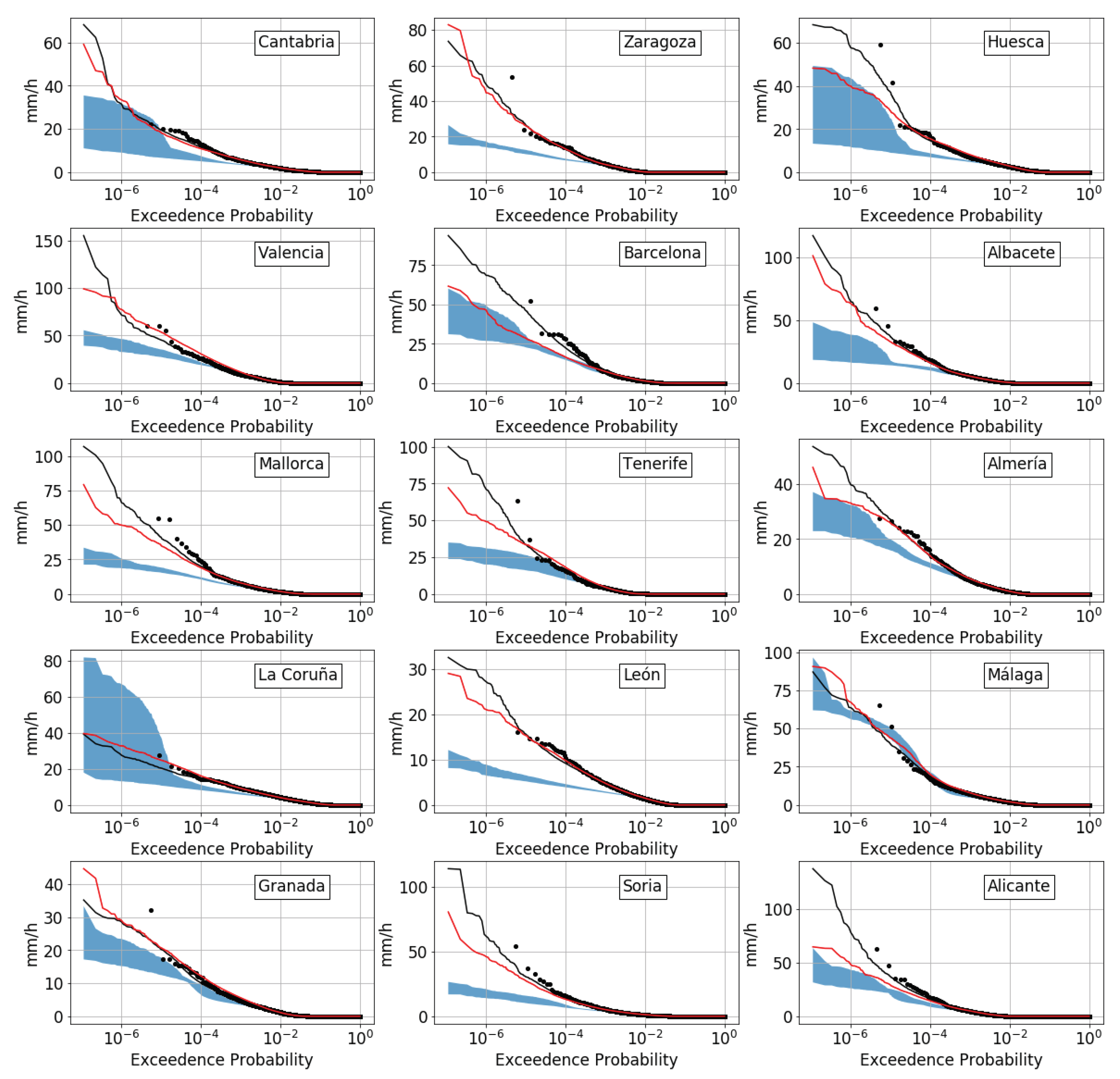Water 11 00125 g008 Water 11 00125 g008