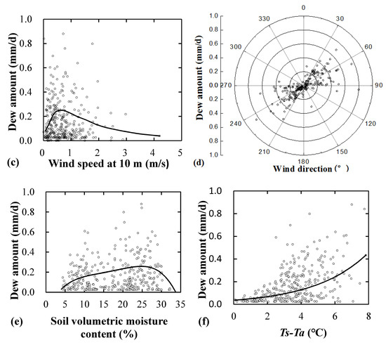 humidity and water vapor content my lab master humidity and water vapor content my lab master