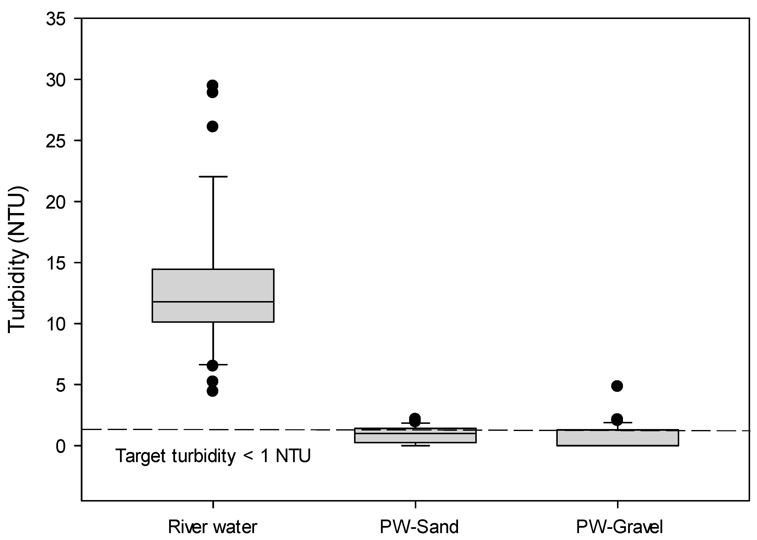 Water 11 00129 g002
