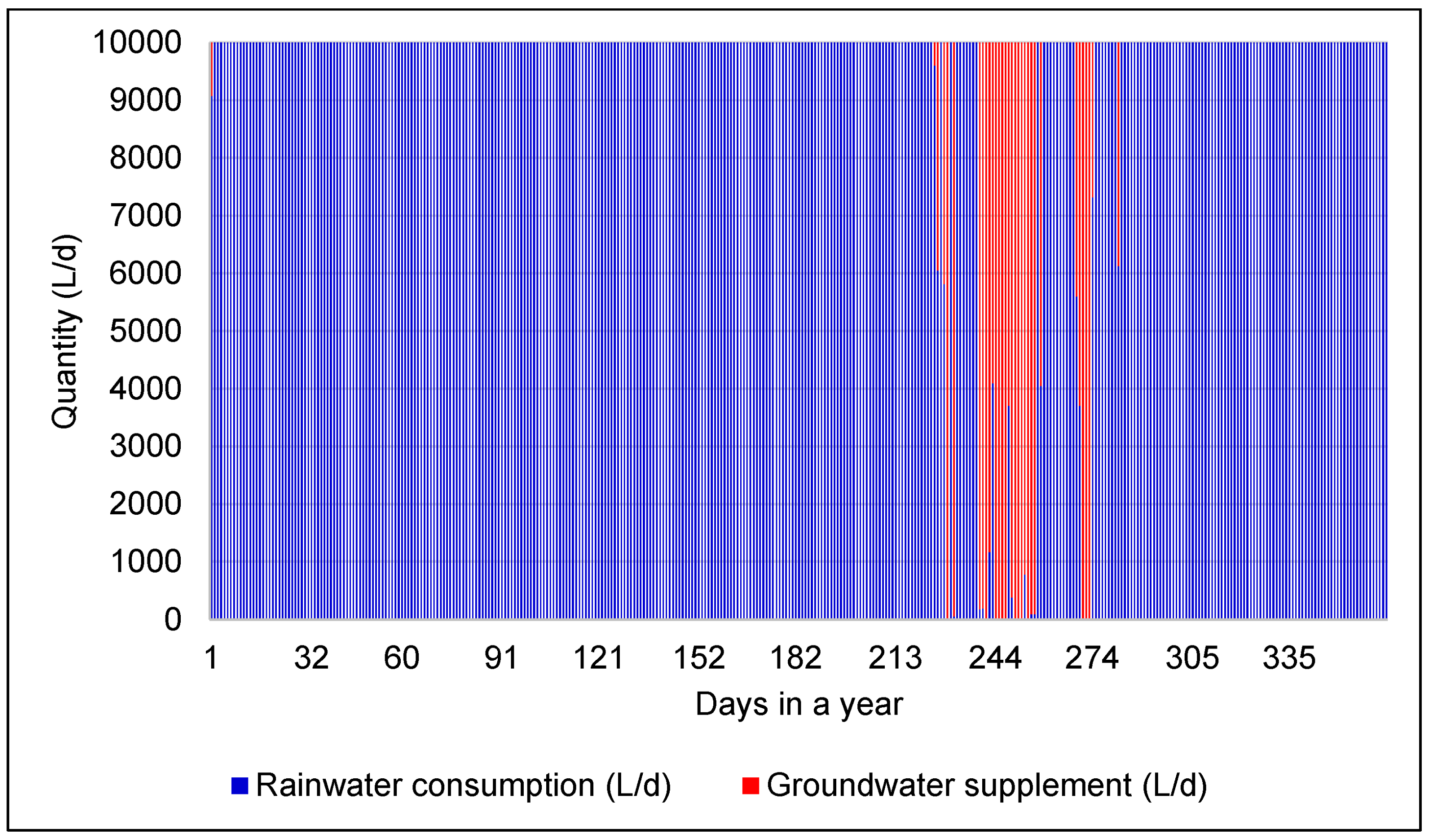 Water 11 00131 g006