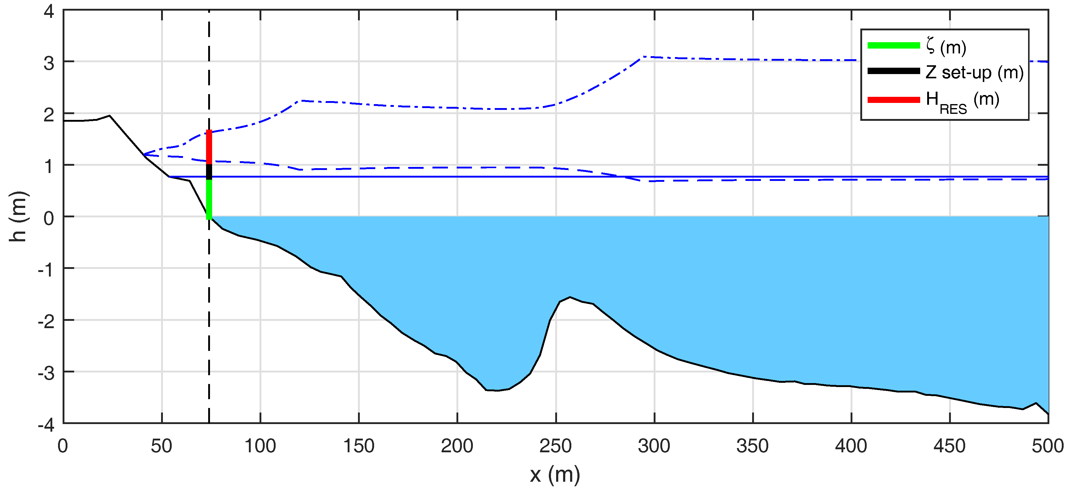 Water 11 00134 g002 Water 11 00134 g002