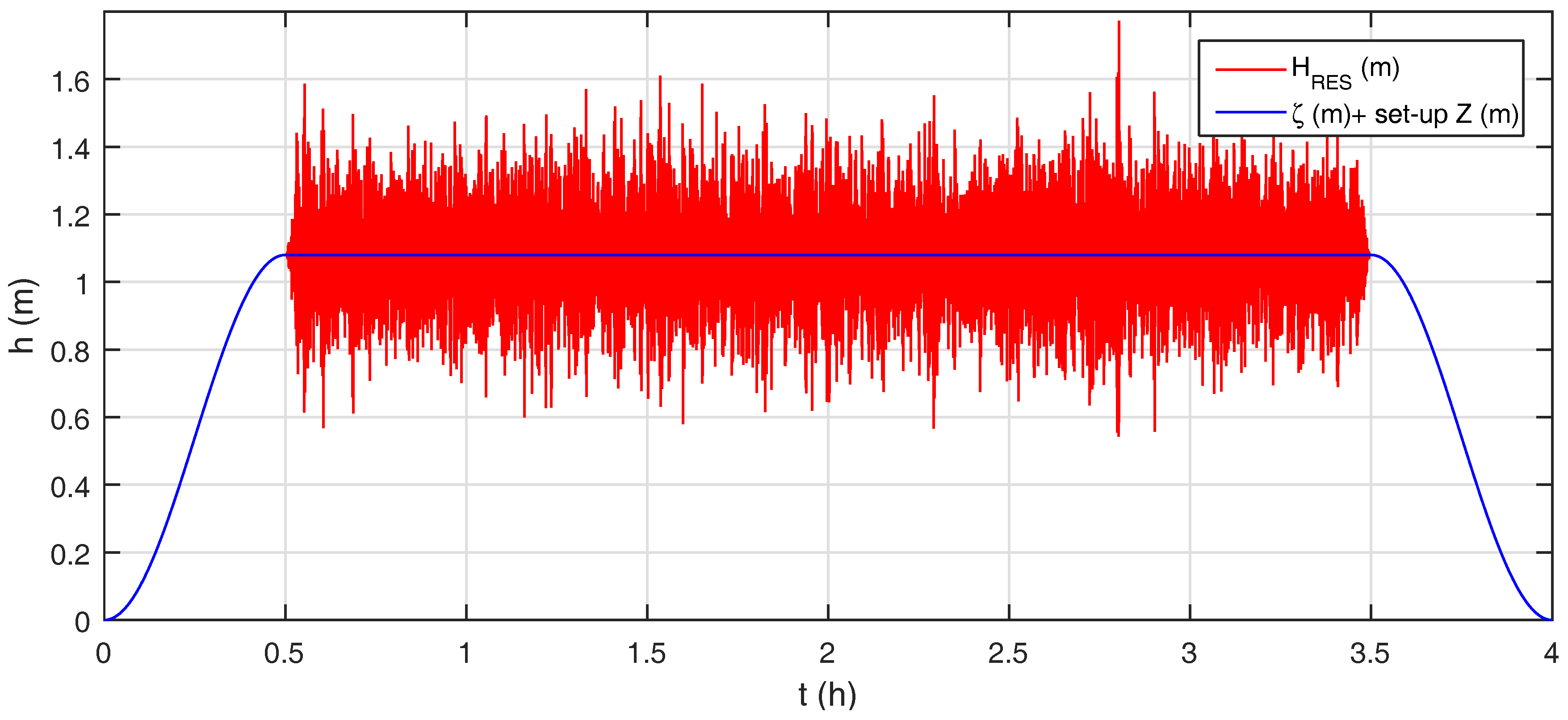 Water 11 00134 g003 Water 11 00134 g003