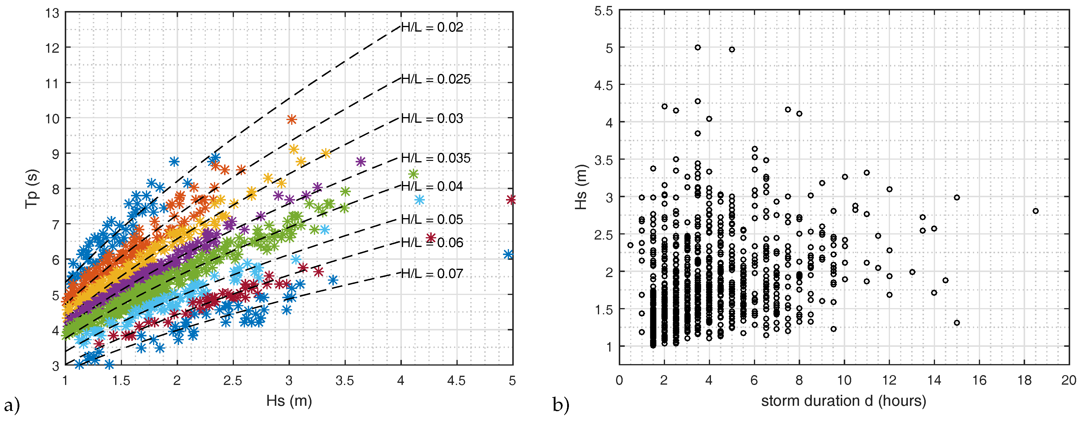 Water 11 00134 g007 Water 11 00134 g007