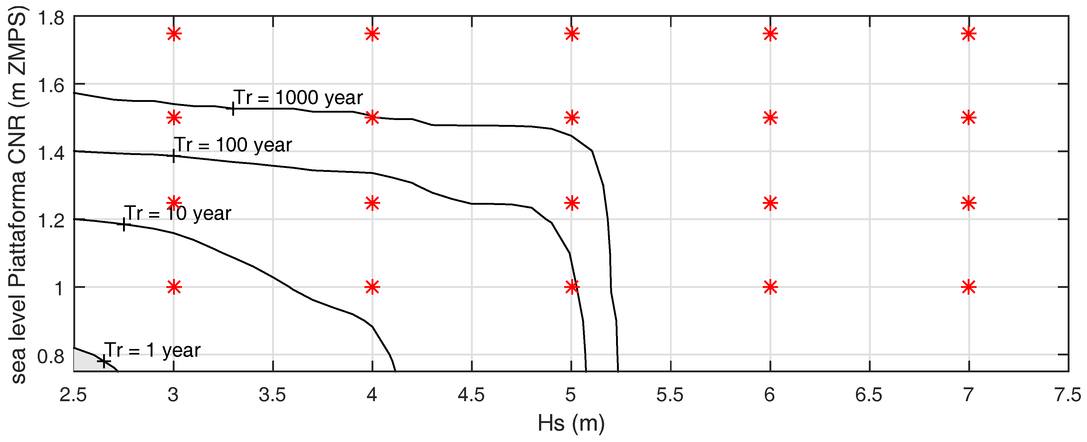 Water 11 00134 g008 Water 11 00134 g008