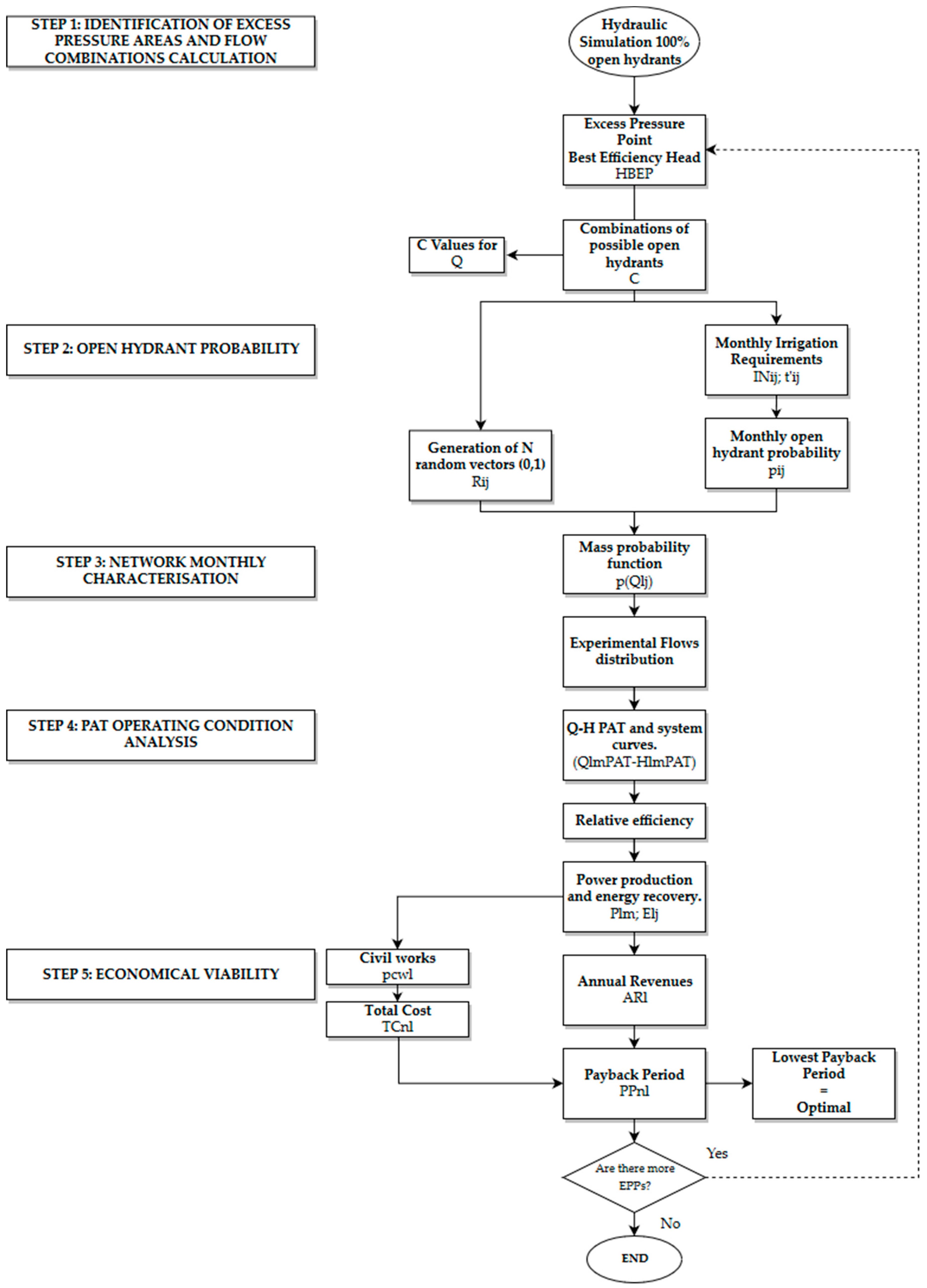 Hydrant Flow Chart Pdf