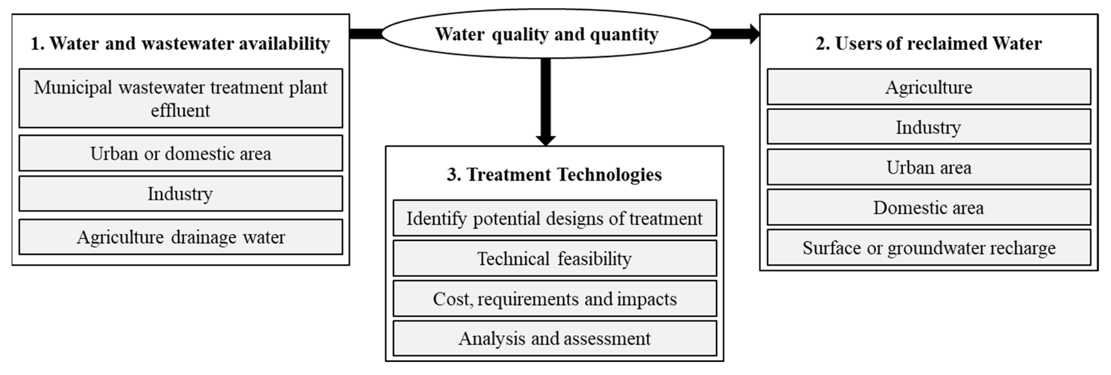 Water 11 00153 g001