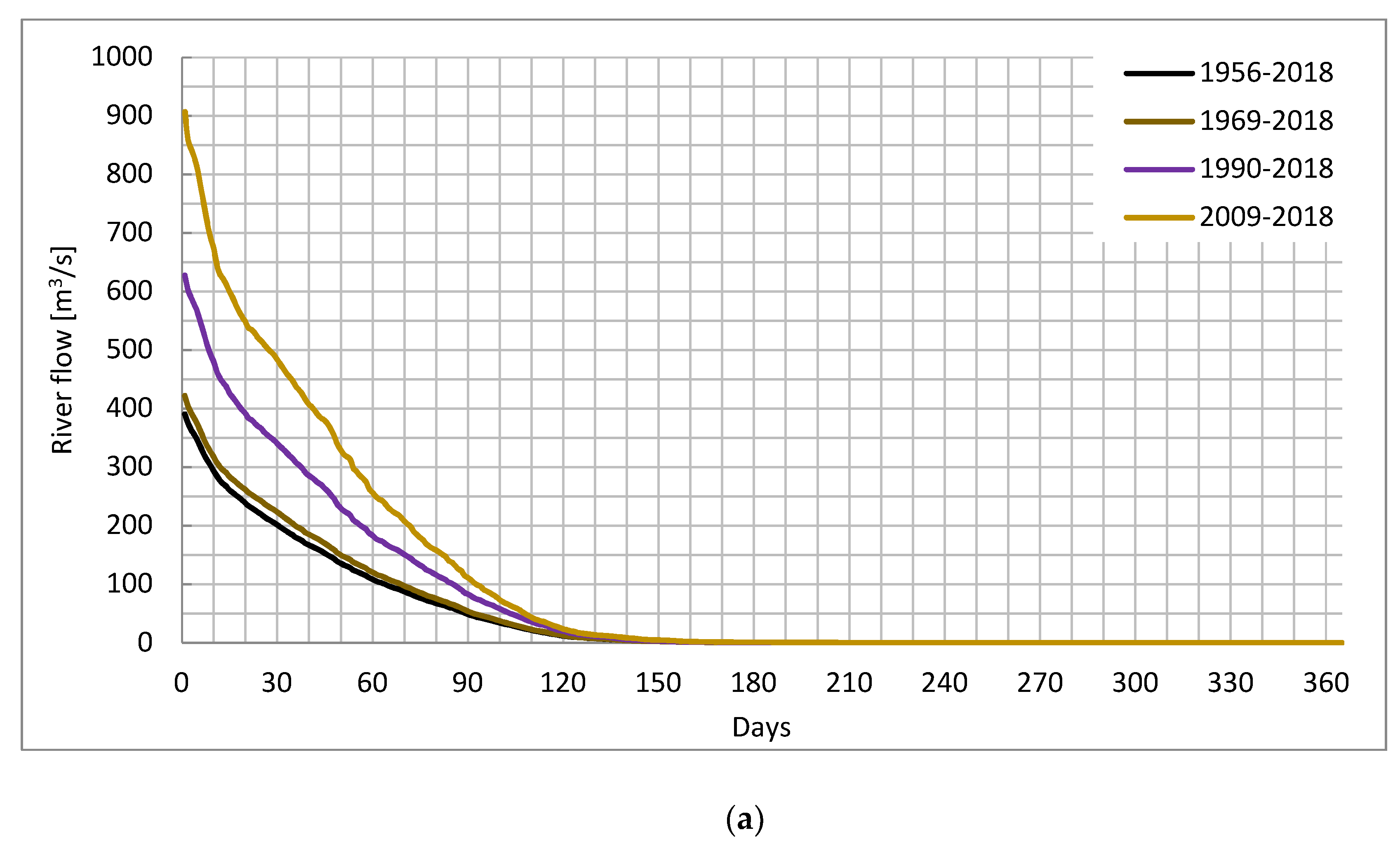 Water 11 00156 g007a