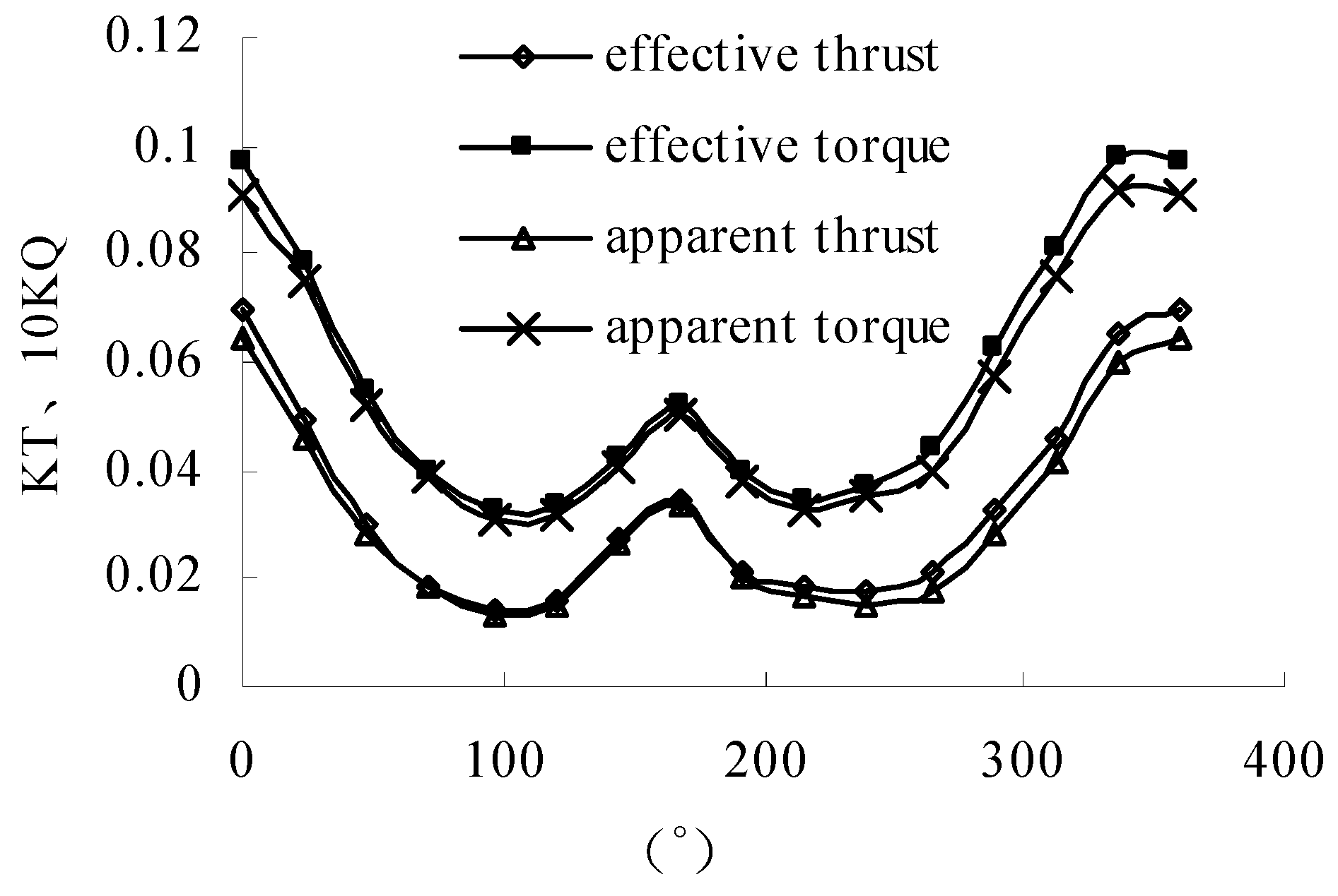 Water 11 00165 g006 550