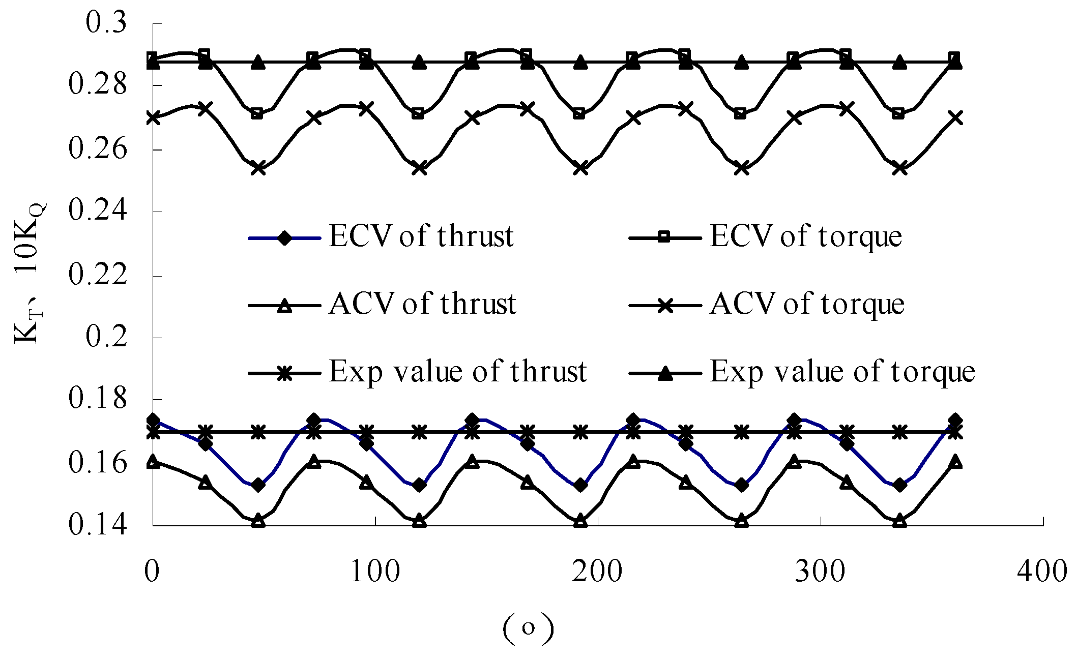 Water 11 00165 g007 550