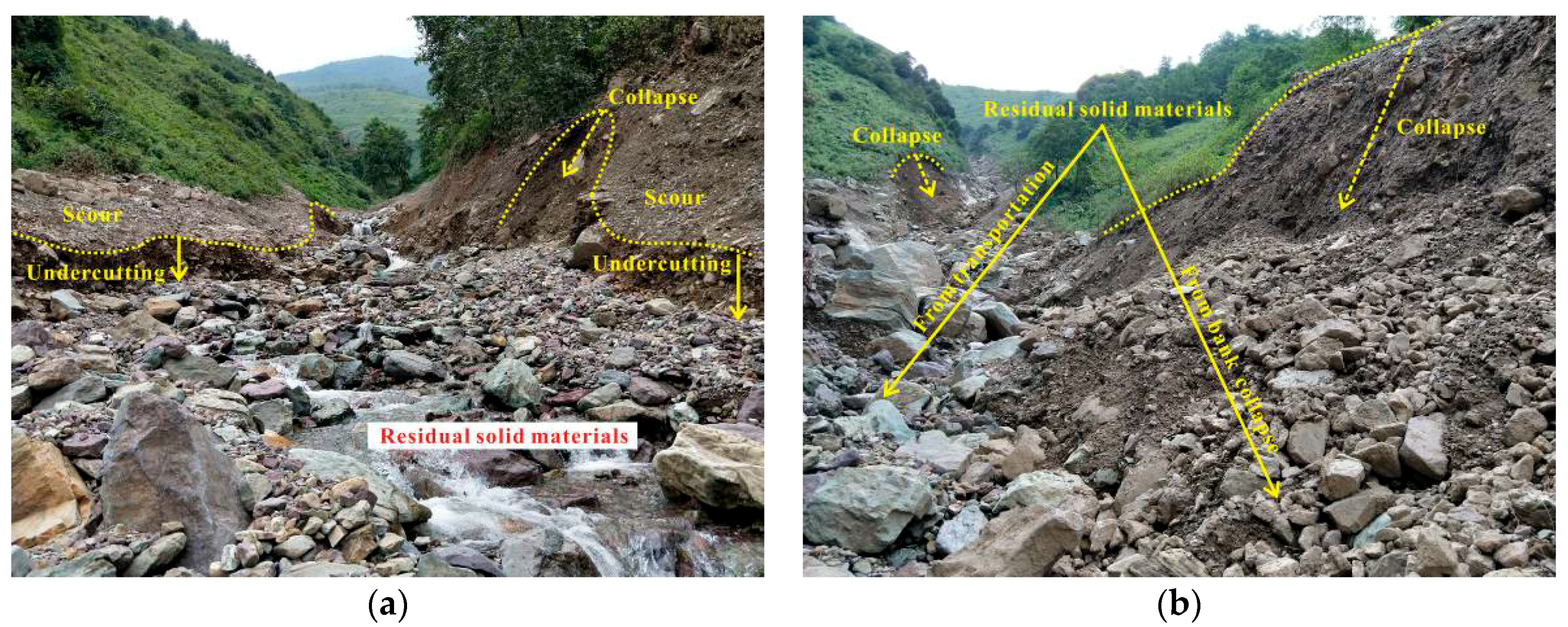 Water 11 00169 g004 Water 11 00169 g004