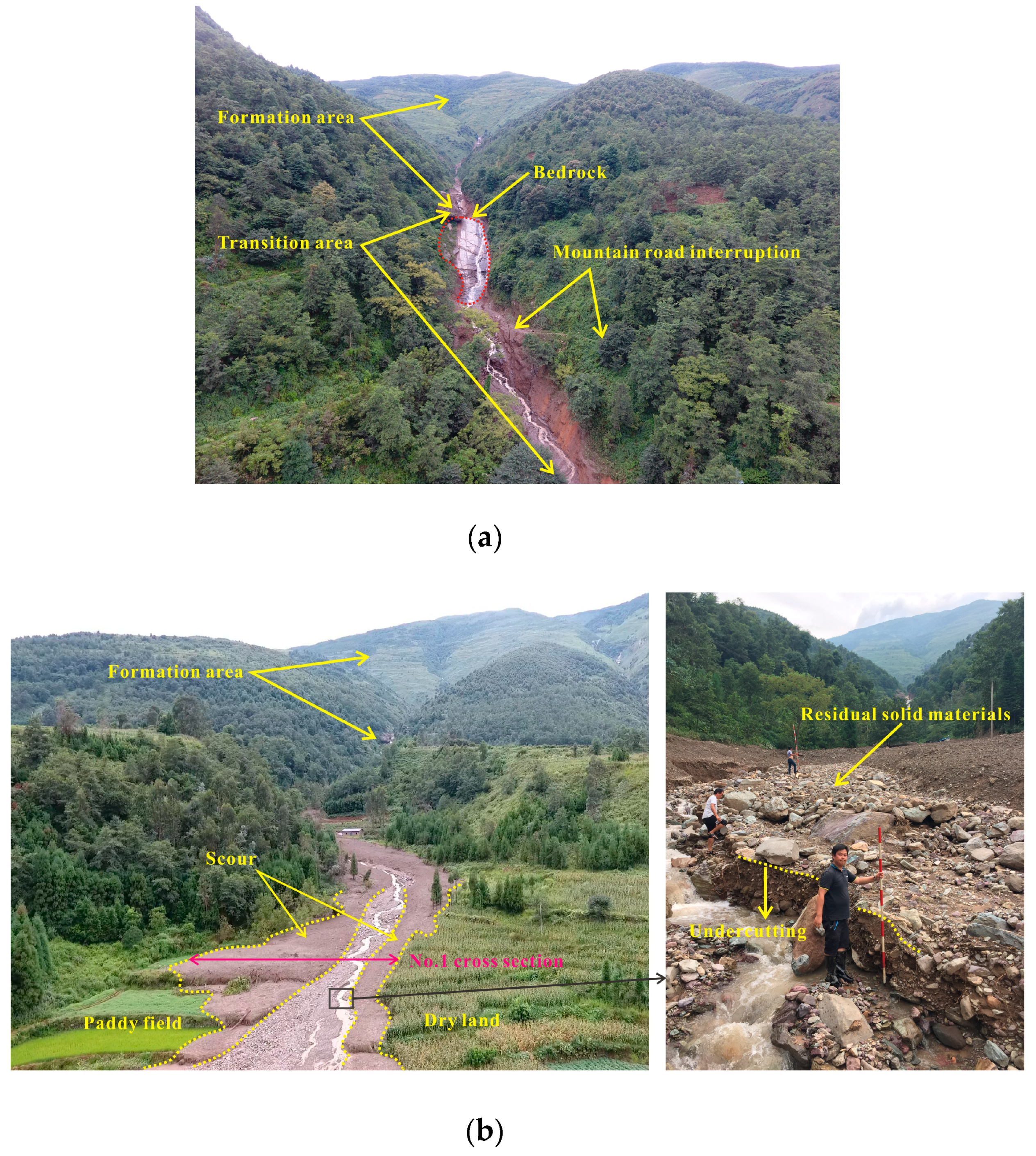 Water 11 00169 g005a Water 11 00169 g005a