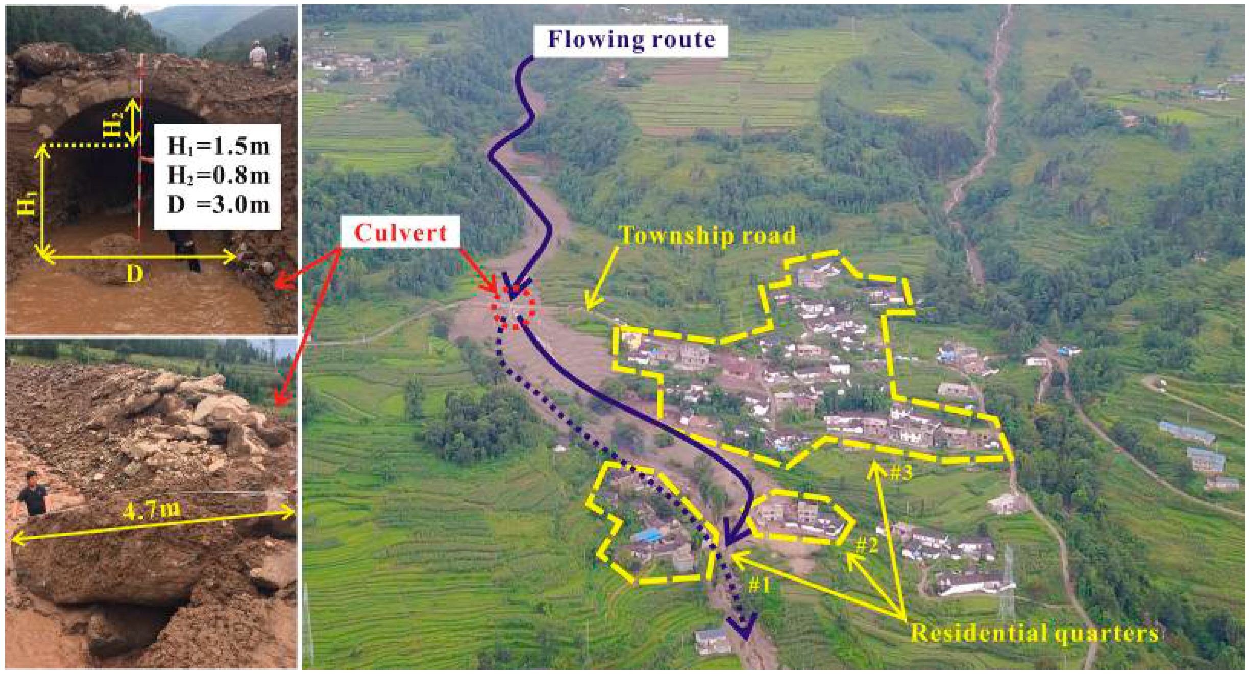 Water 11 00169 g006 Water 11 00169 g006