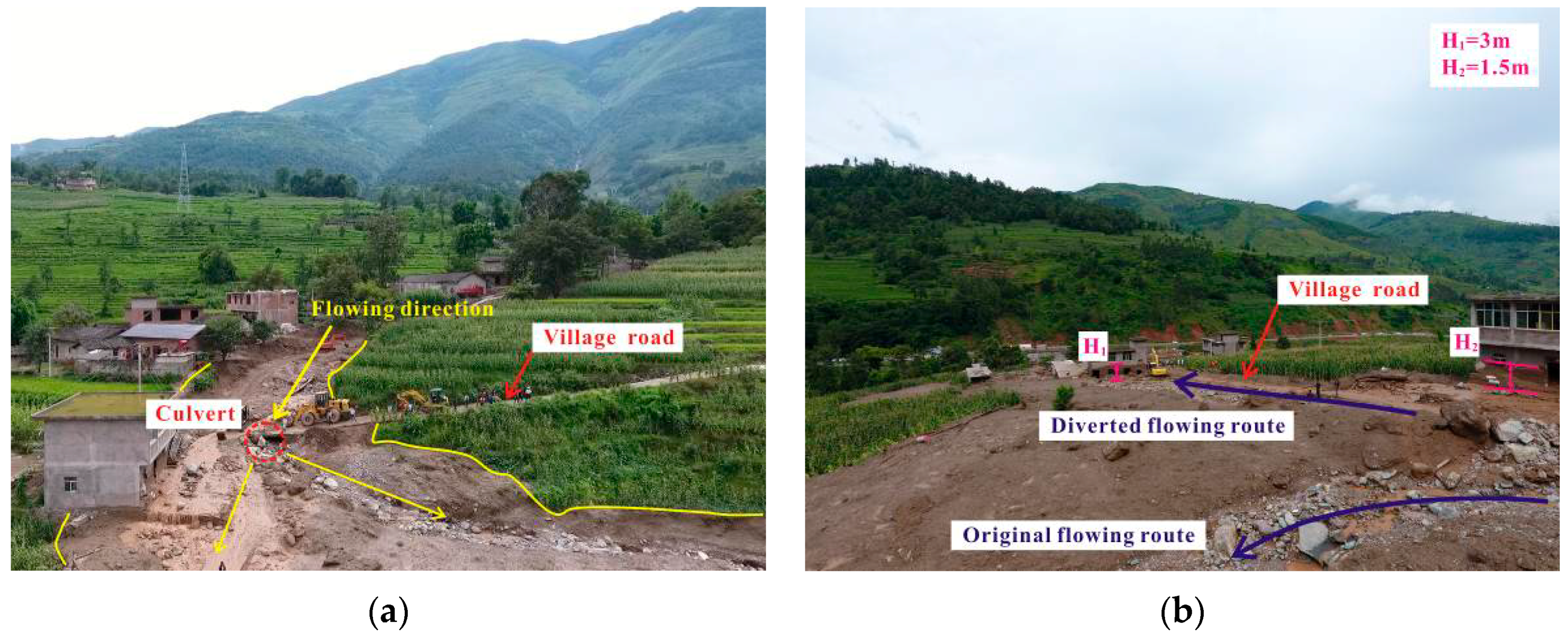 Water 11 00169 g007 Water 11 00169 g007