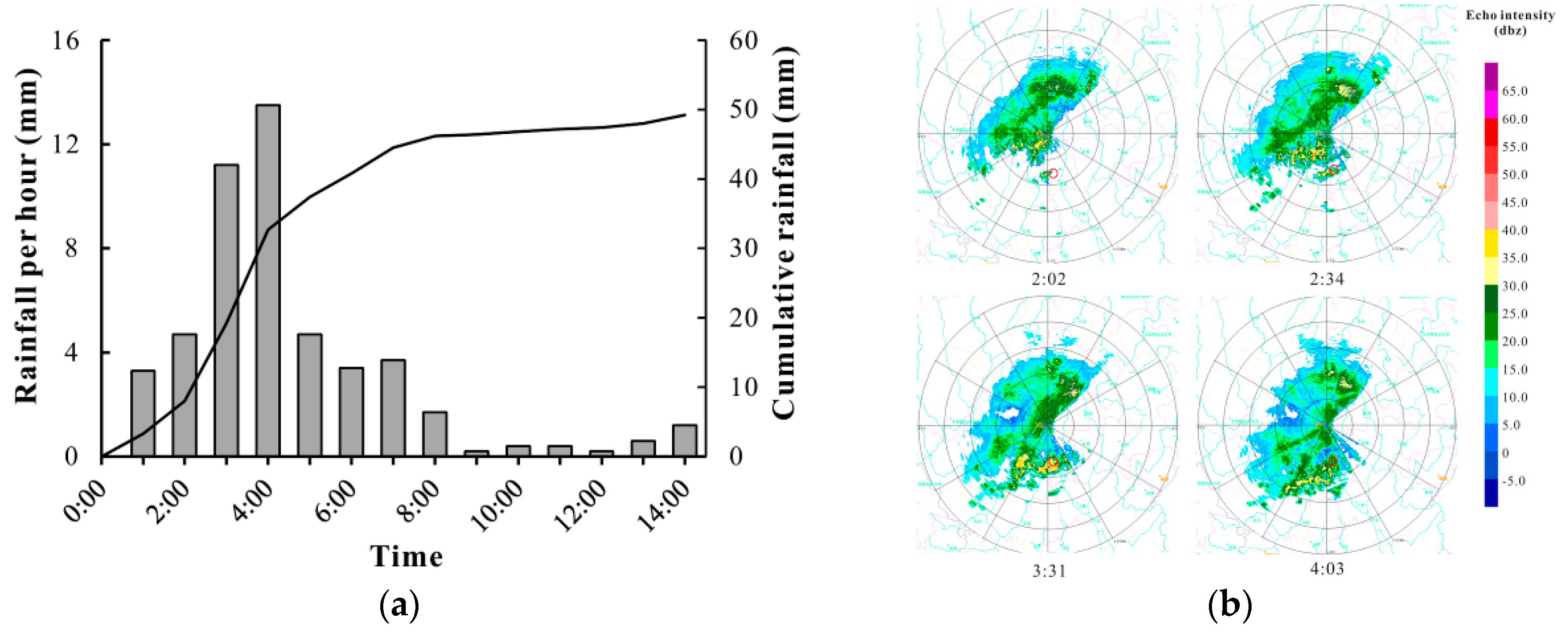 Water 11 00169 g008 Water 11 00169 g008