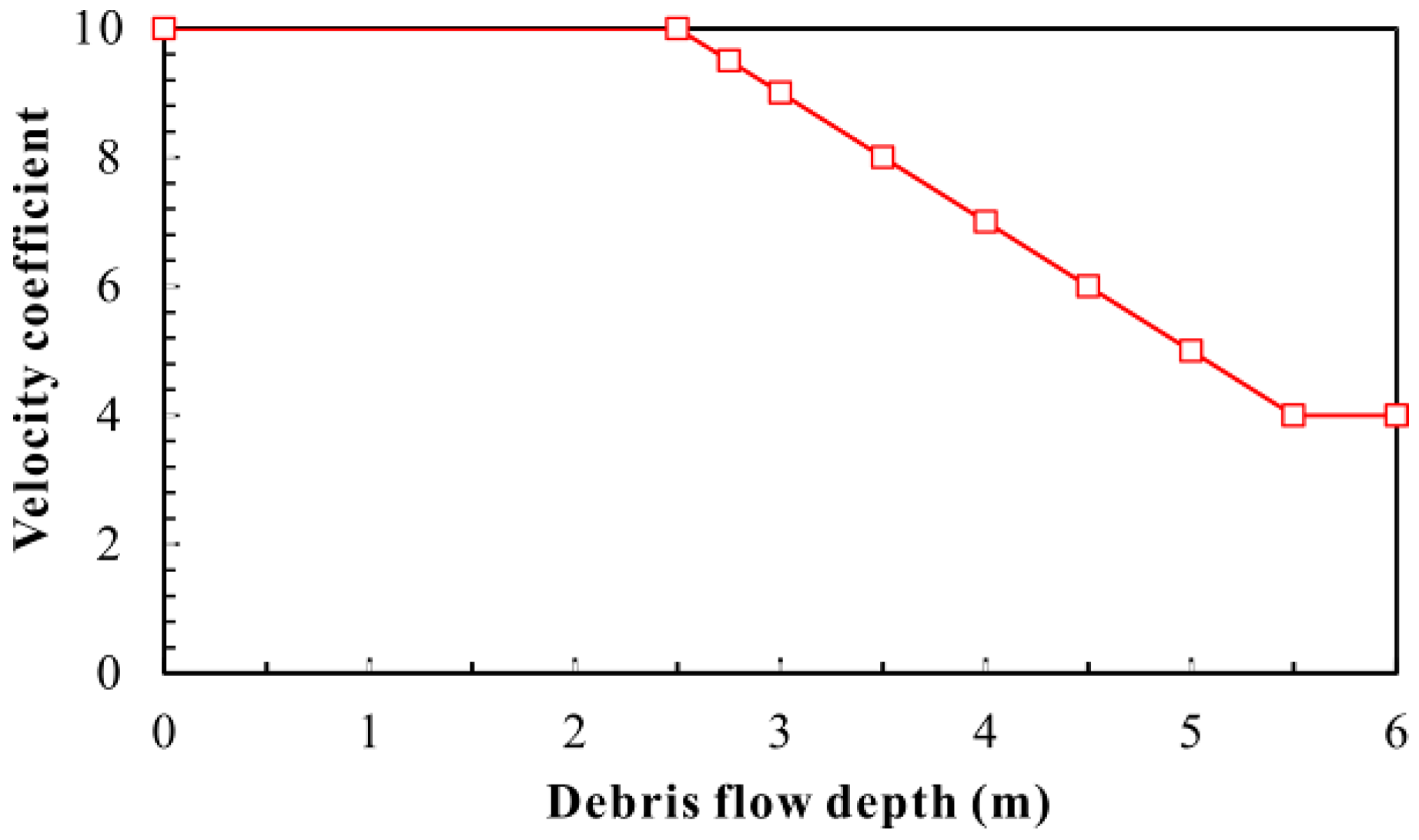 Water 11 00169 g009 Water 11 00169 g009