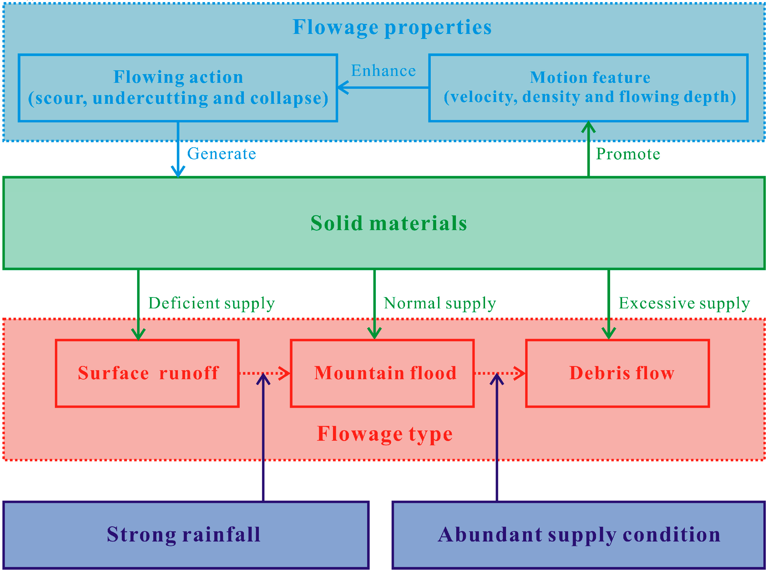 Water 11 00169 g010 Water 11 00169 g010