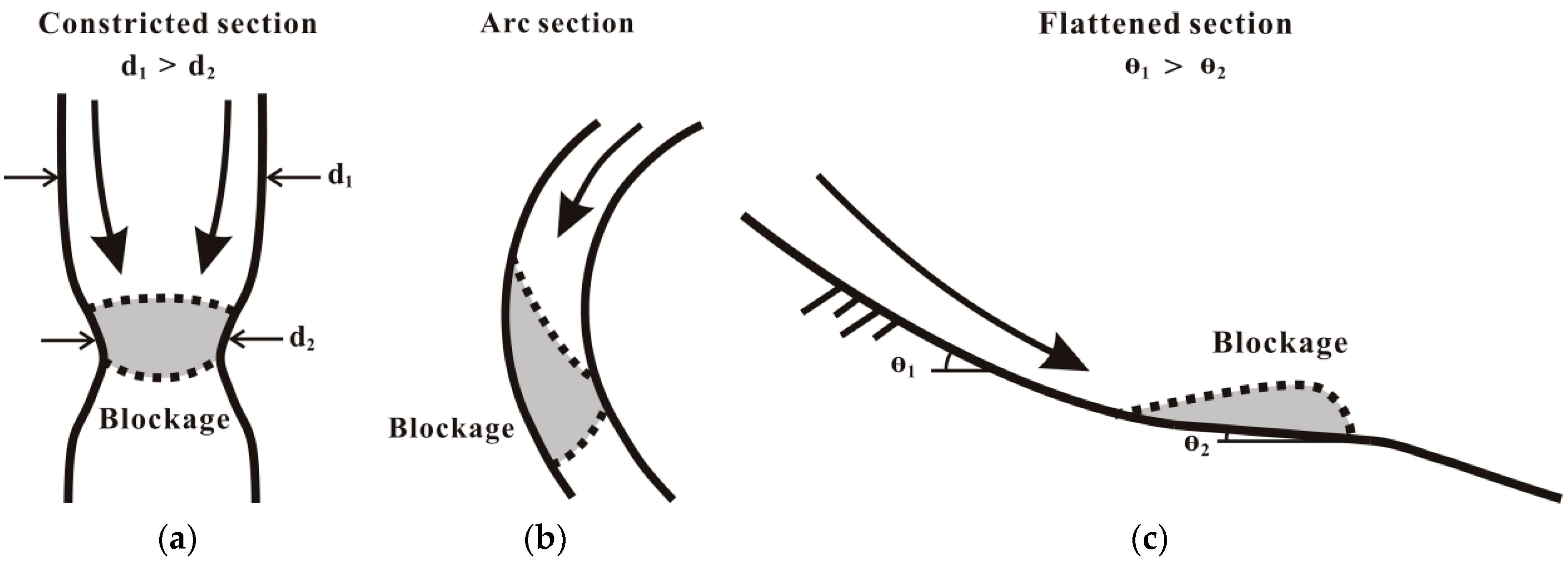 Water 11 00169 g011 Water 11 00169 g011