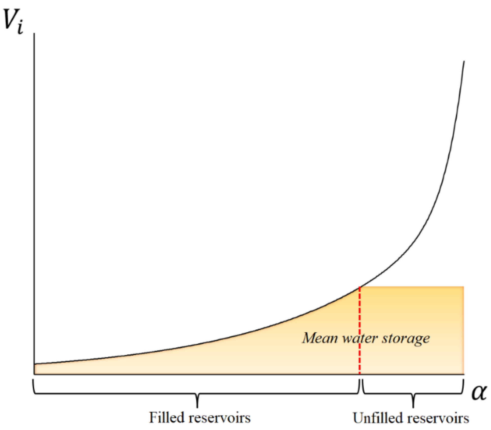Water 11 00178 g002 Water 11 00178 g002
