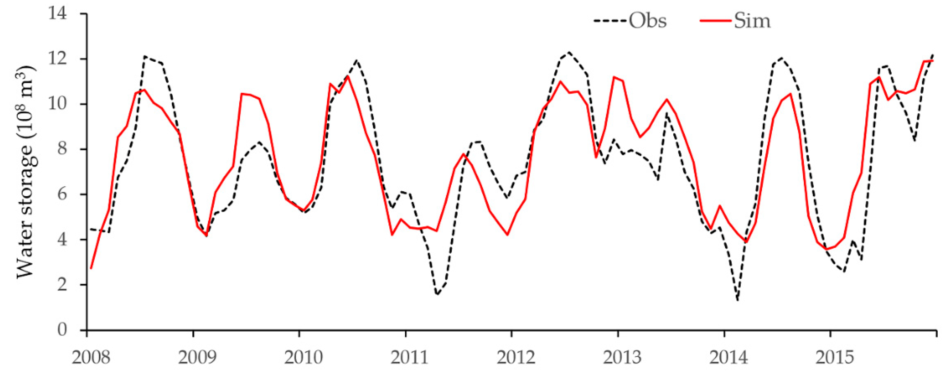Water 11 00178 g004 Water 11 00178 g004