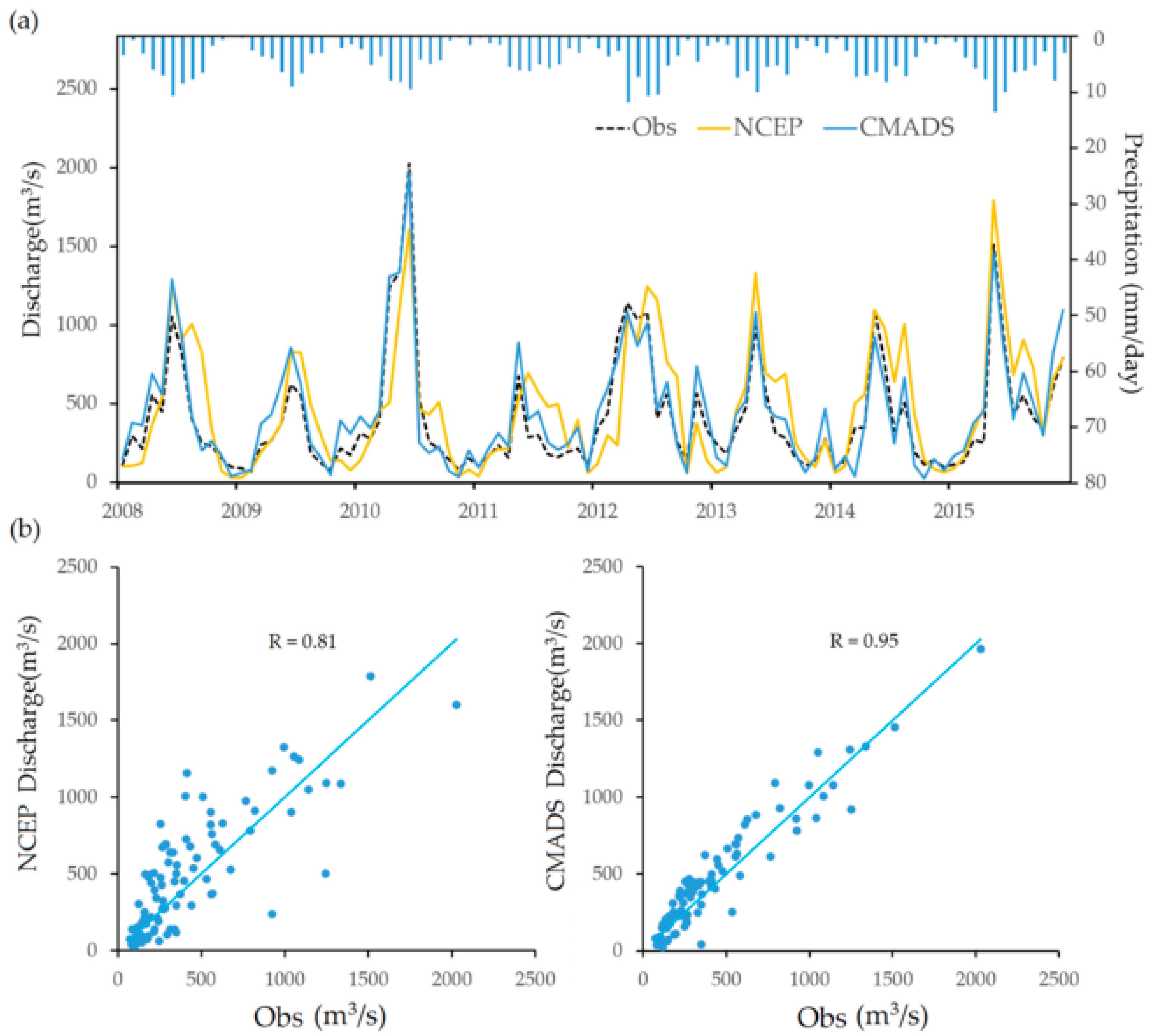 Water 11 00178 g006 Water 11 00178 g006
