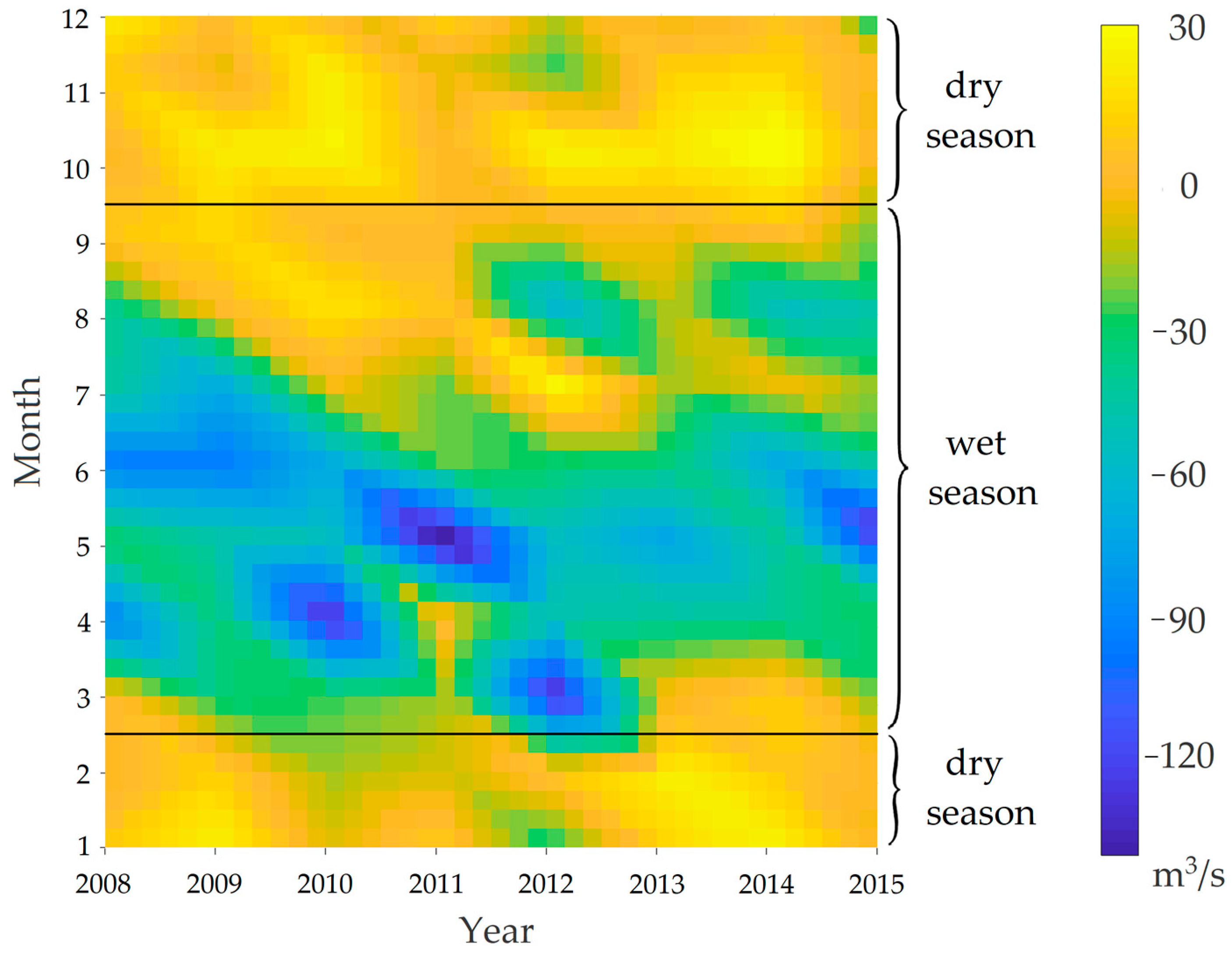 Water 11 00178 g007 Water 11 00178 g007