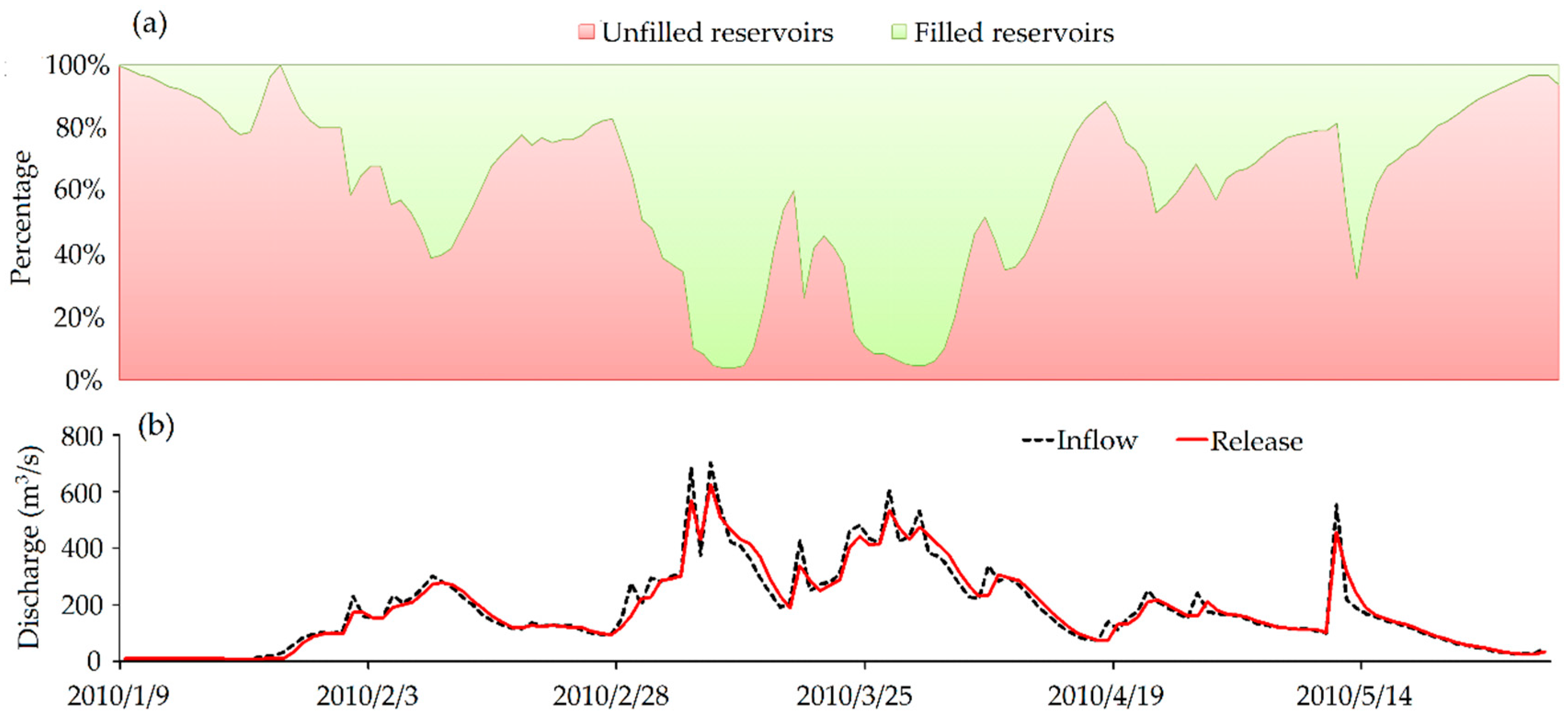 Water 11 00178 g008 Water 11 00178 g008