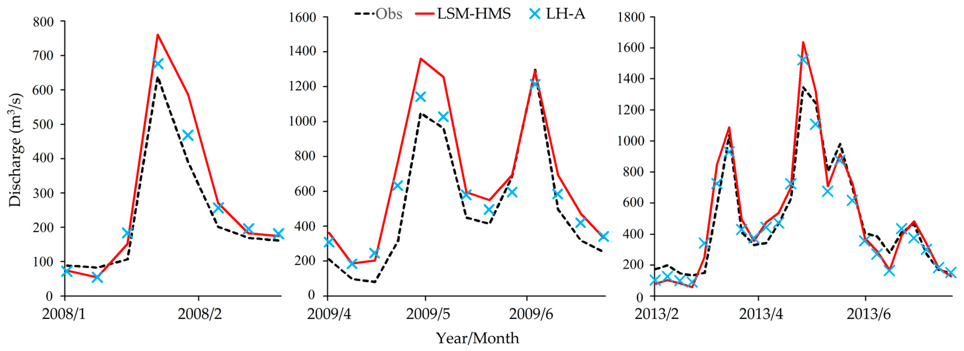 Water 11 00178 g009 Water 11 00178 g009