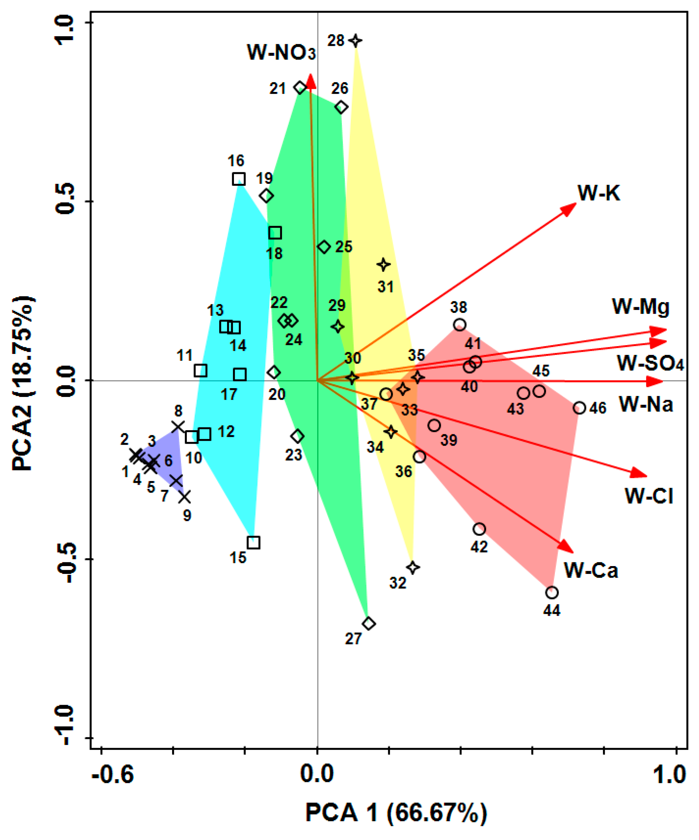 Water 11 00183 g002 Water 11 00183 g002