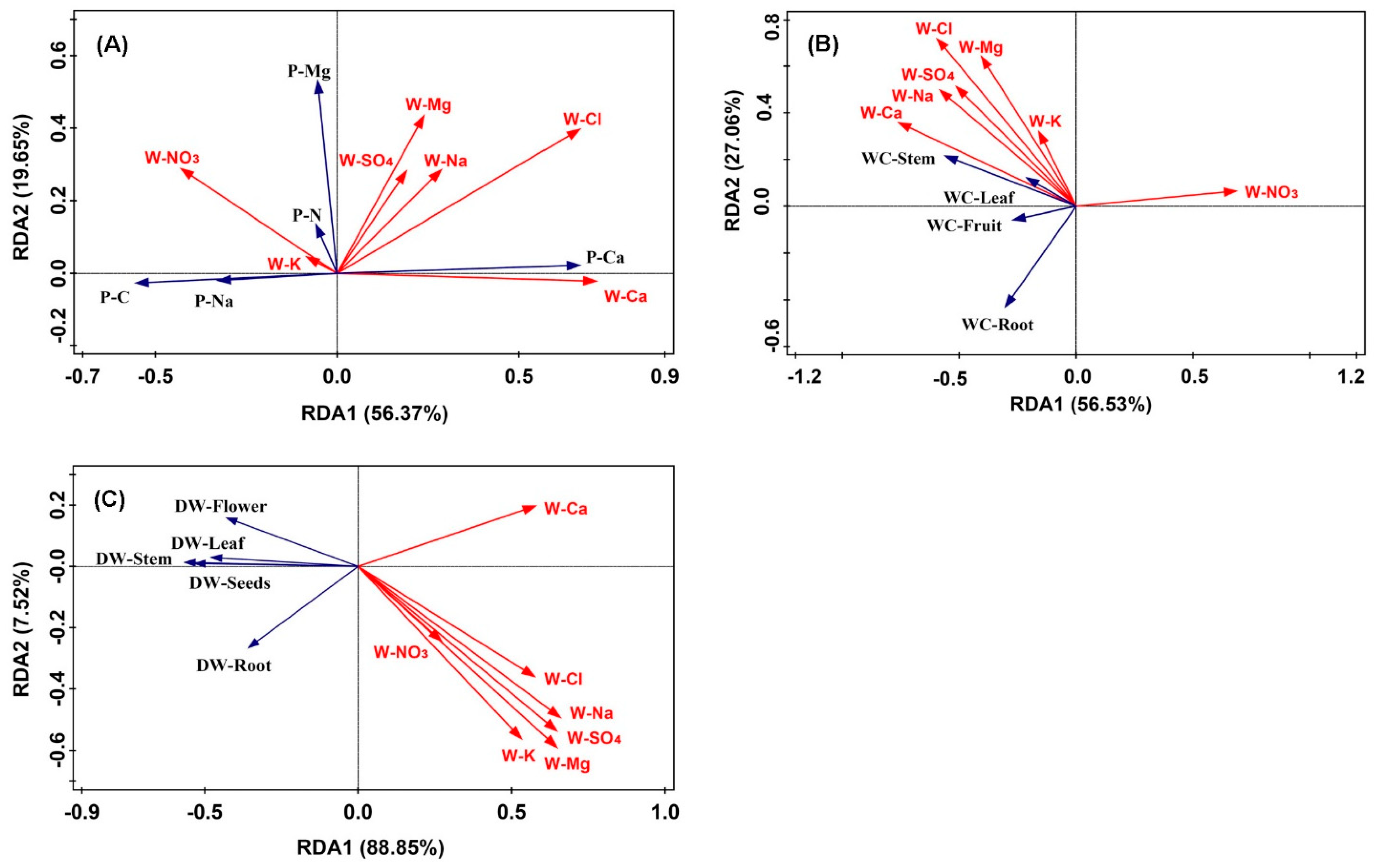 Water 11 00183 g004 Water 11 00183 g004
