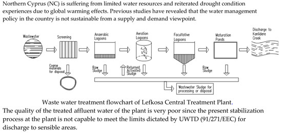 Dairy Waste Treatment Flow Chart