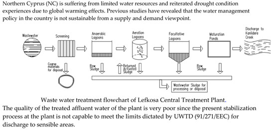 Dairy Waste Treatment Flow Chart