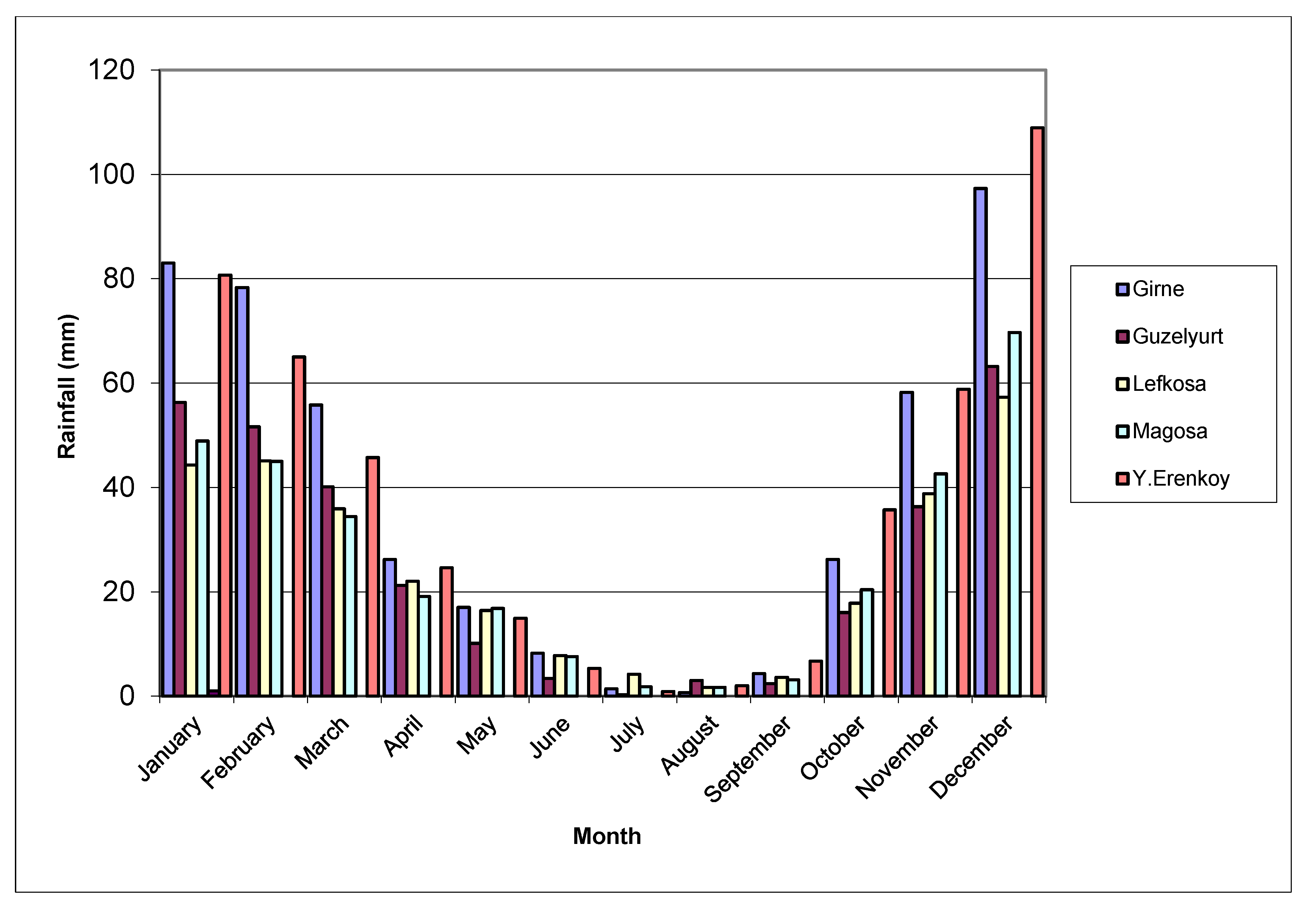 Water 11 00191 g003 Water 11 00191 g003