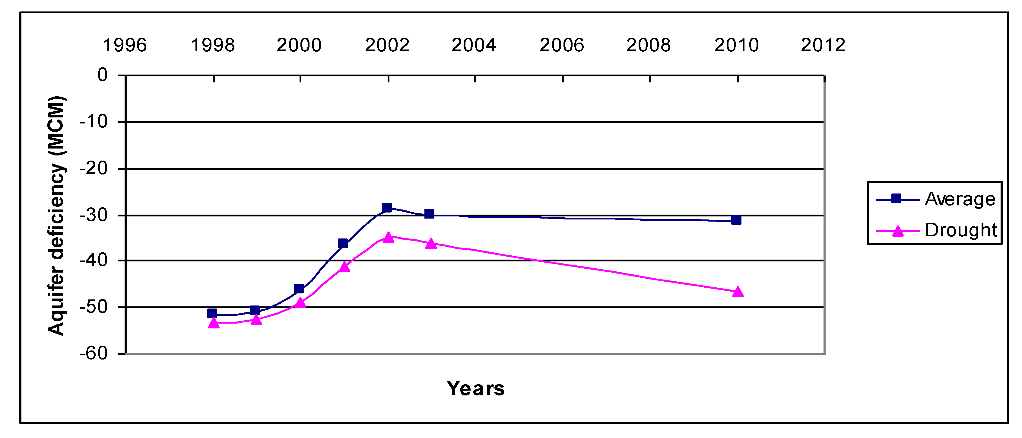 Water 11 00191 g005 Water 11 00191 g005